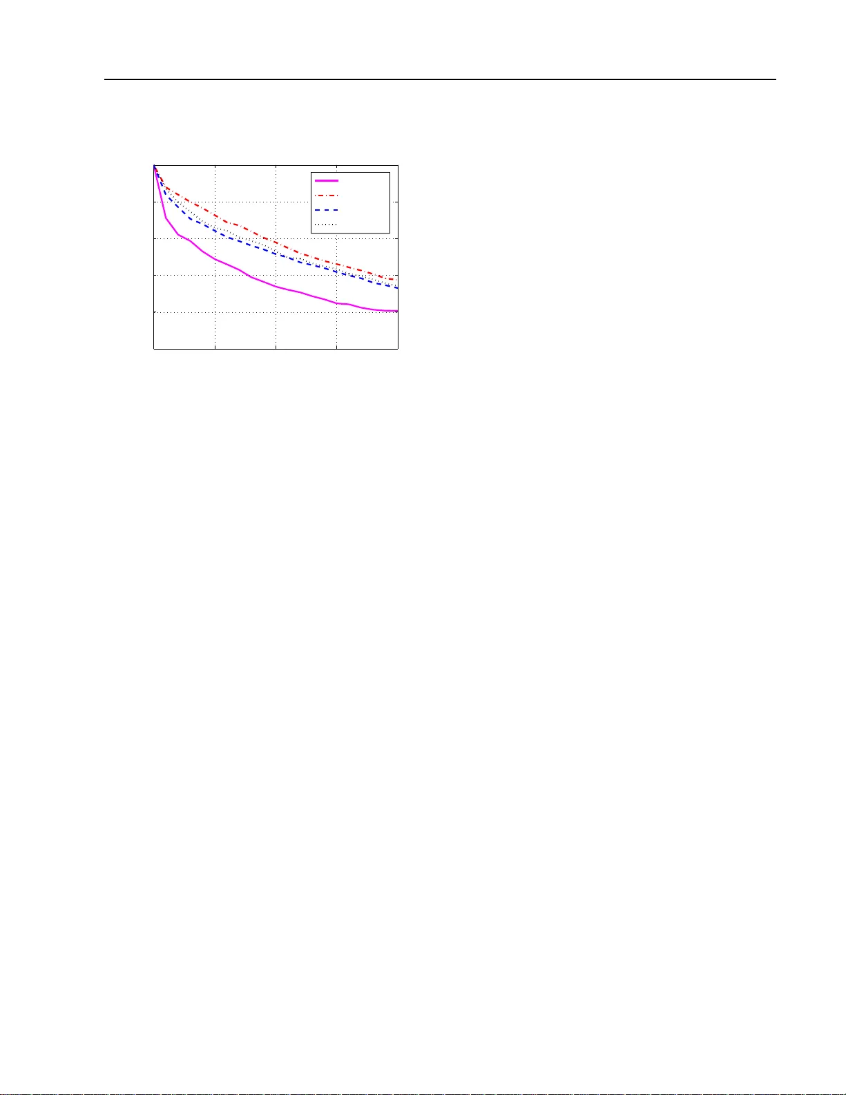Graph Kernels via Functional Embedding