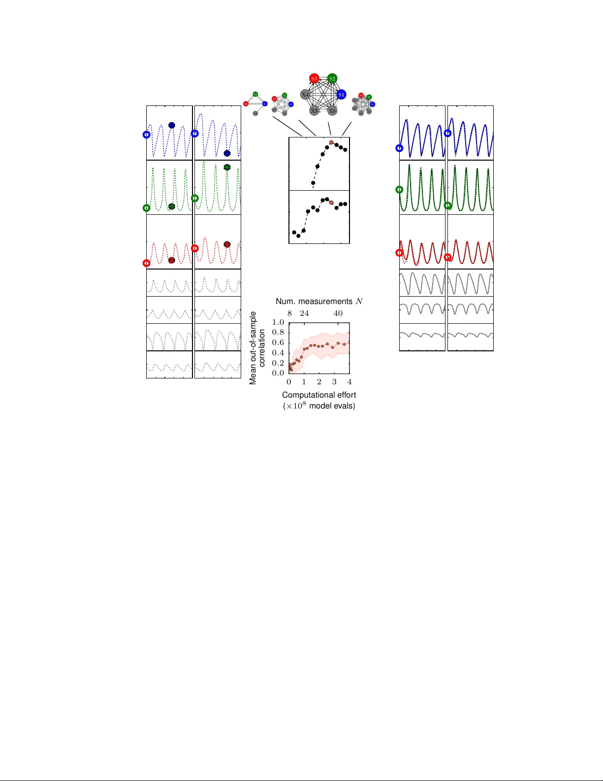 Automated adaptive inference of coarse-grained dynamical models in   systems biology