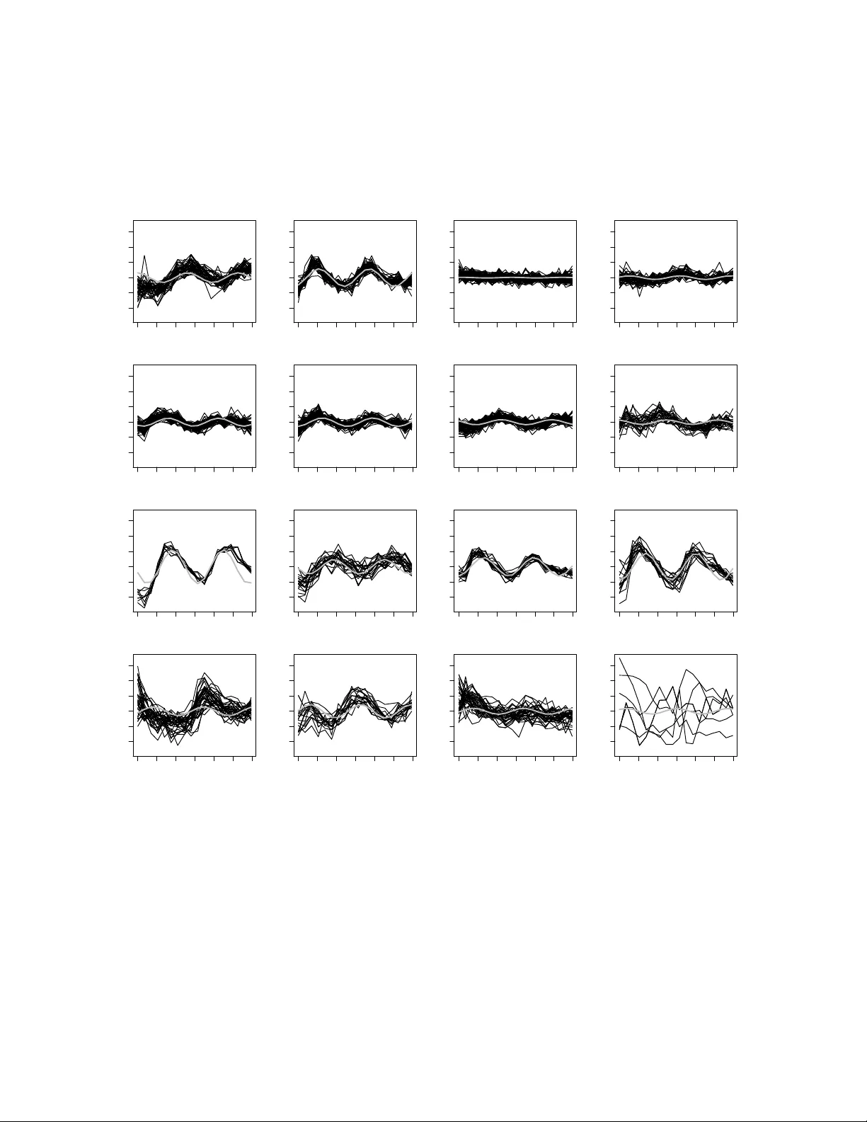 Variational approximation for mixtures of linear mixed models
