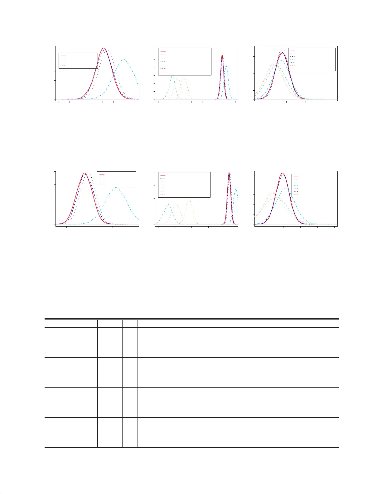 Parallelizing MCMC via Weierstrass Sampler