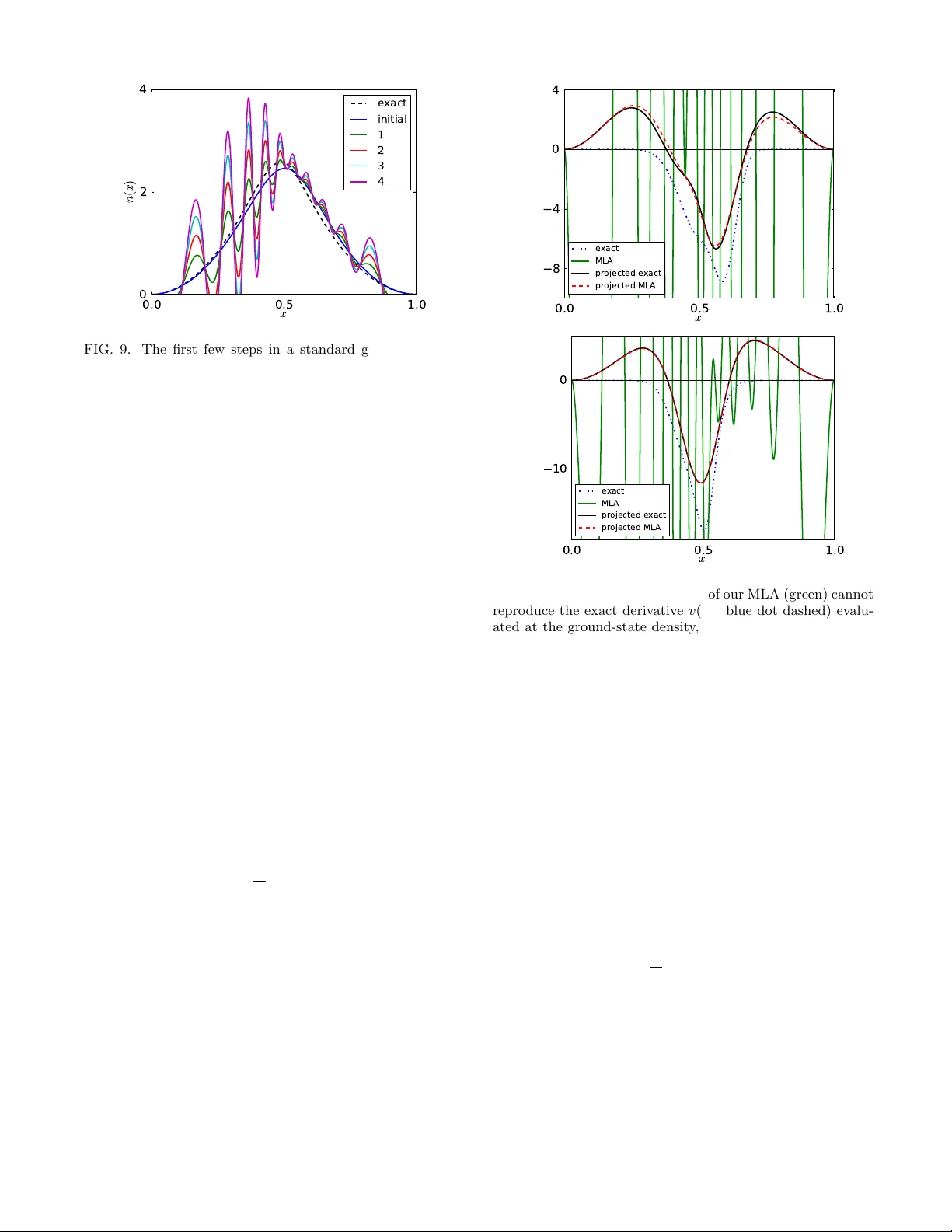 Understanding Machine-learned Density Functionals