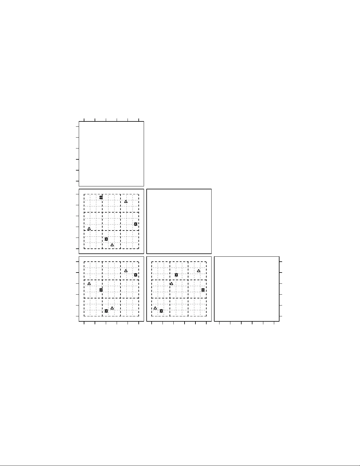Validating Sample Average Approximation Solutions with Negatively   Dependent Batches