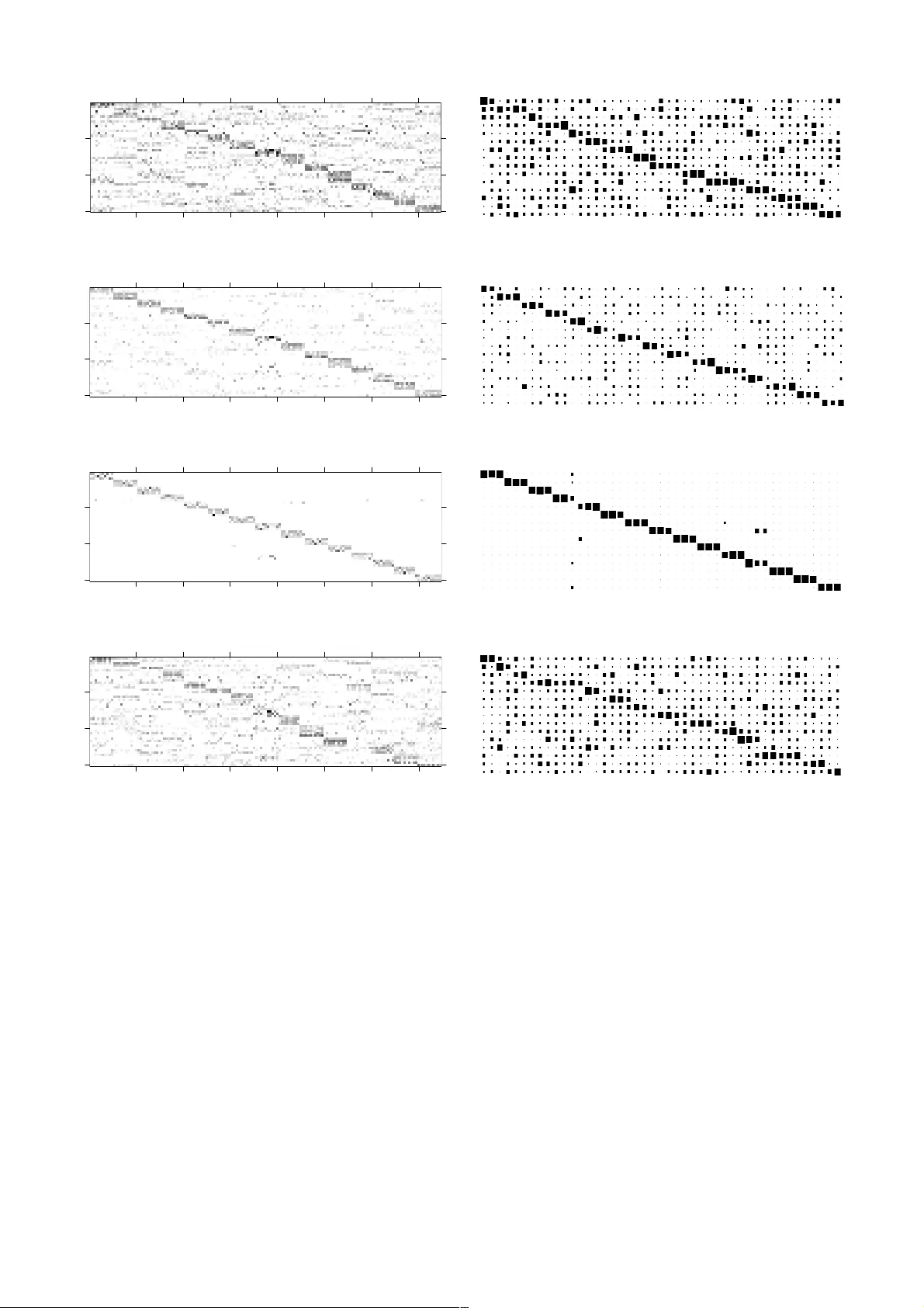 Supervised Dictionary Learning by a Variational Bayesian Group Sparse   Nonnegative Matrix Factorization