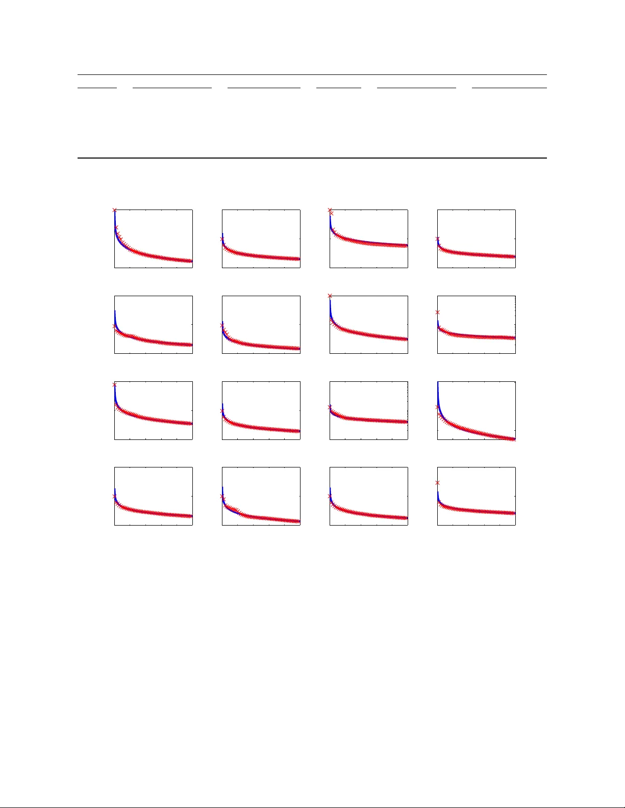 Provable Deterministic Leverage Score Sampling