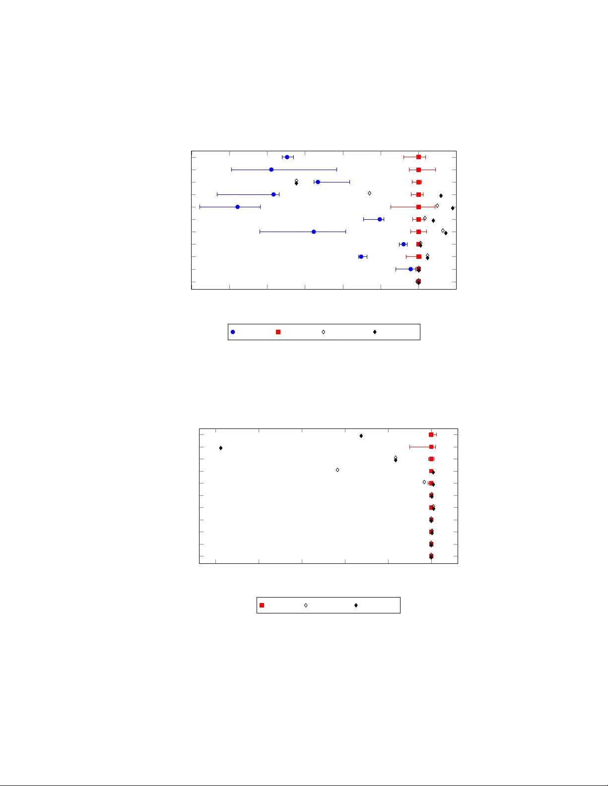 Advances in Learning Bayesian Networks of Bounded Treewidth