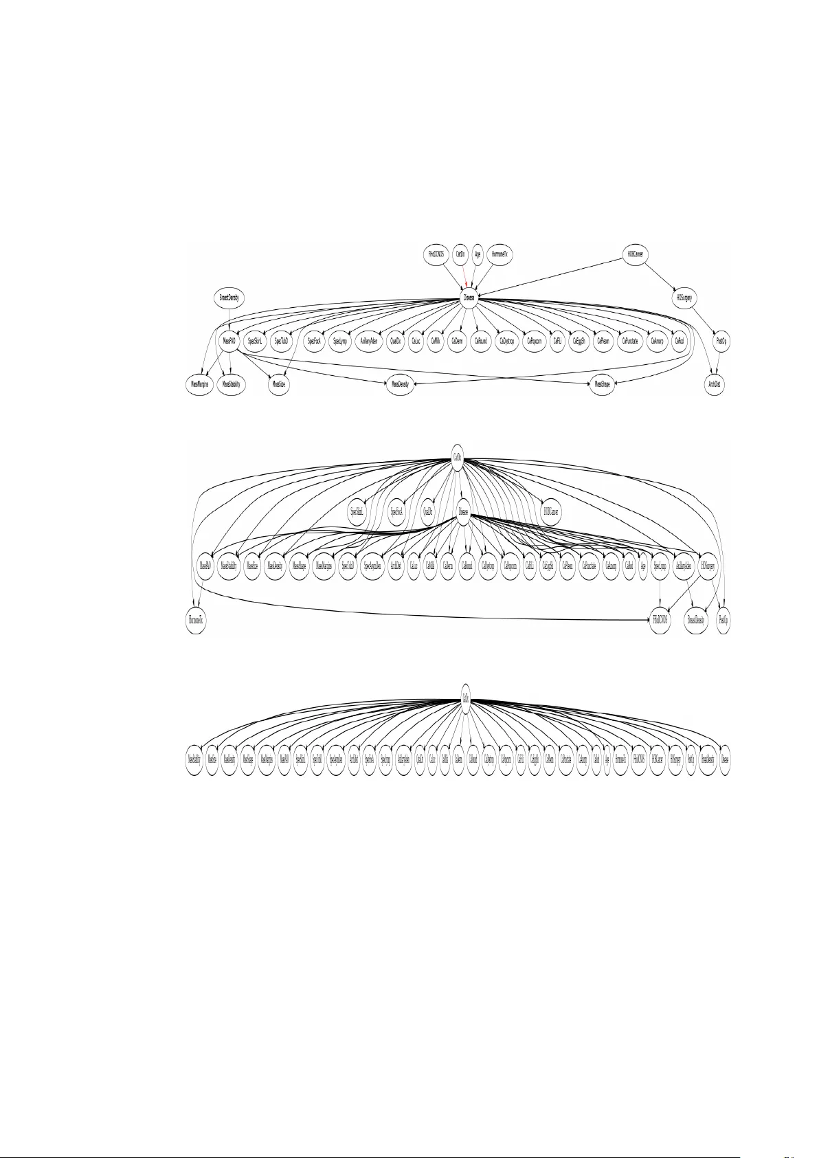 ExpertBayes: Automatically refining manually built Bayesian networks