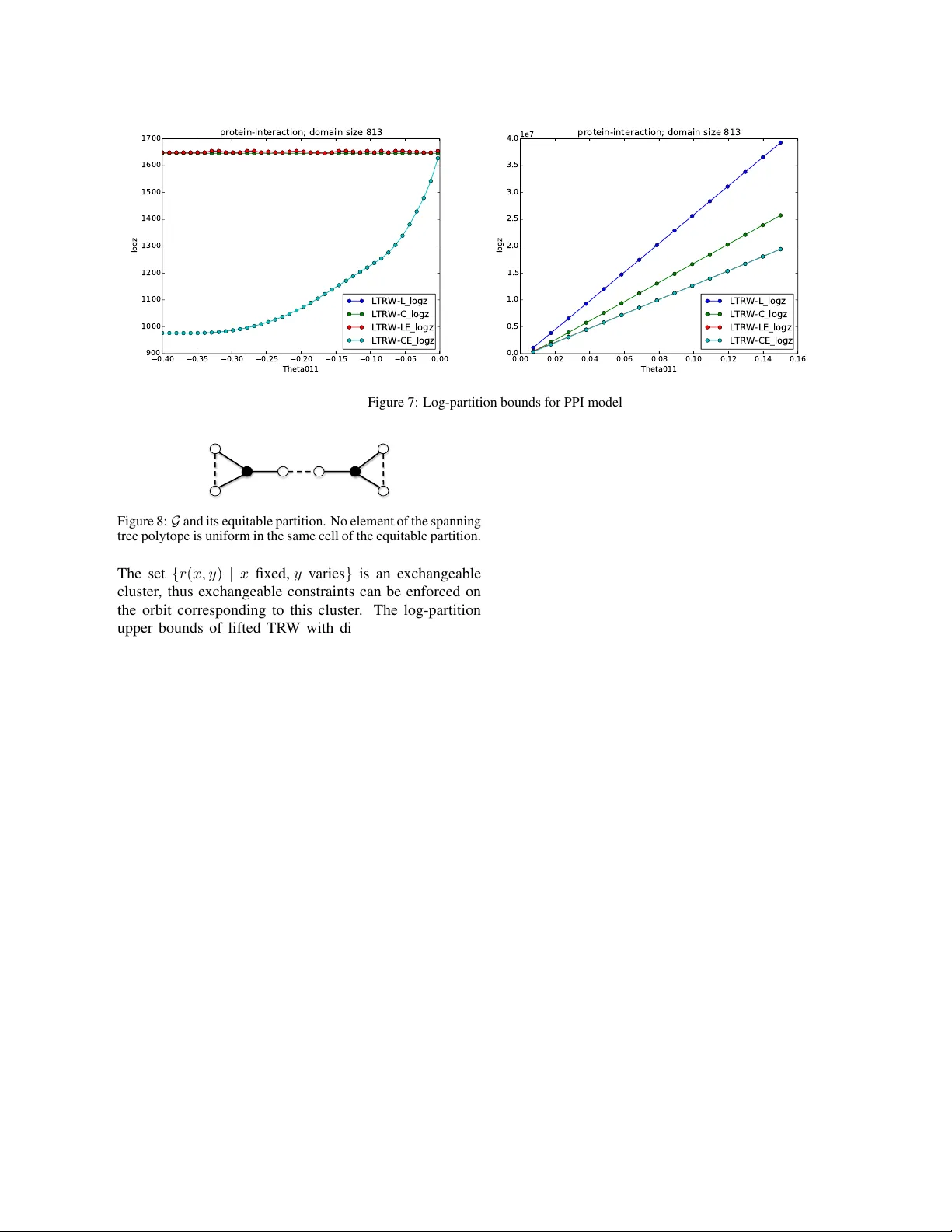 Lifted Tree-Reweighted Variational Inference