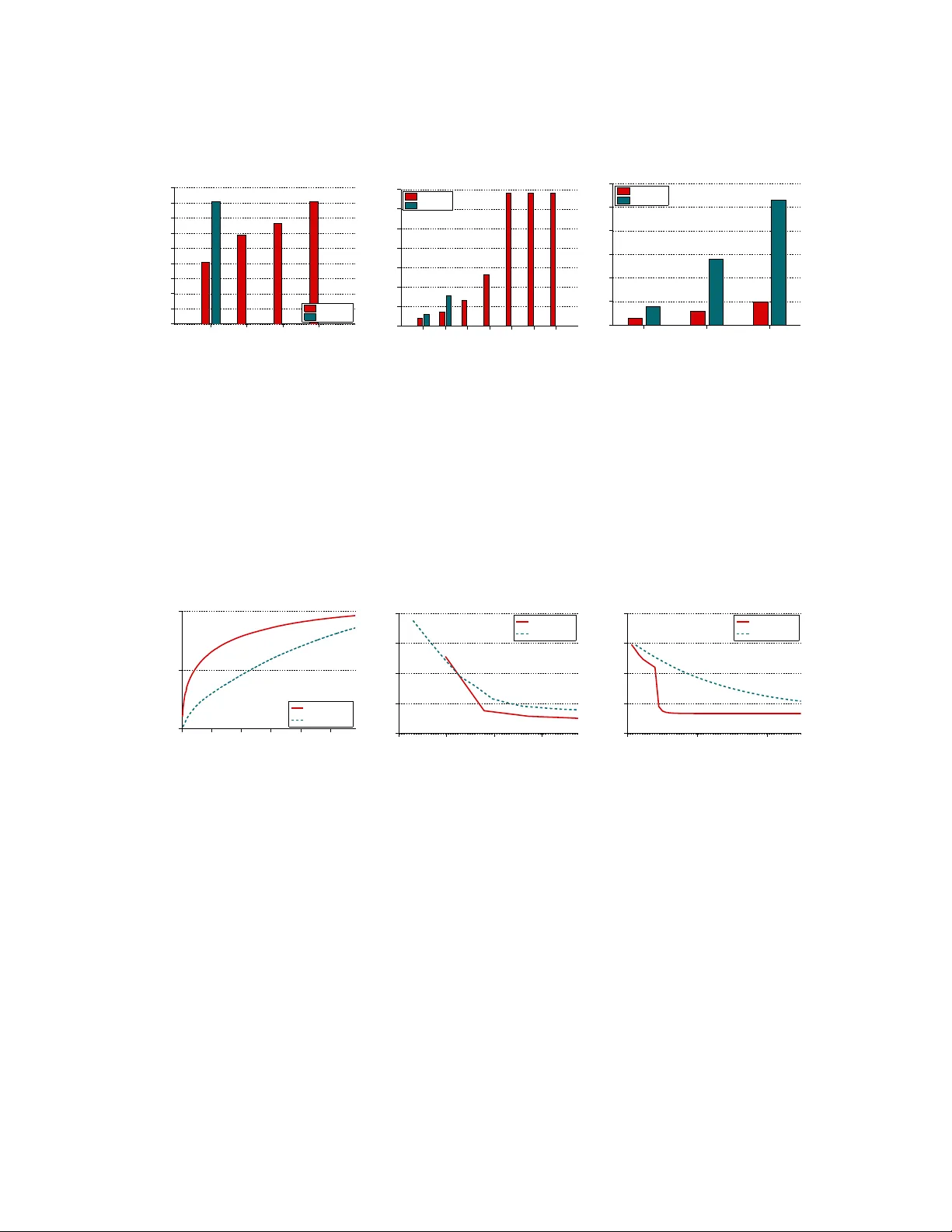 Primitives for Dynamic Big Model Parallelism