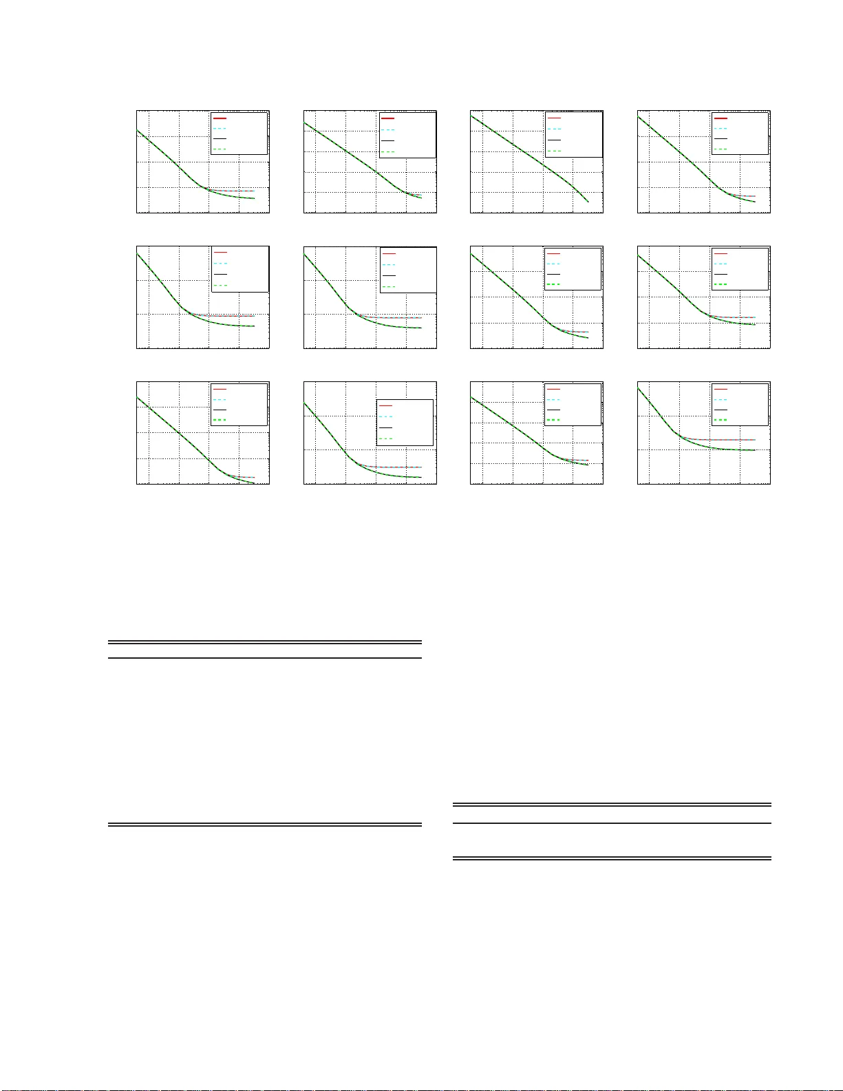 Improved Densification of One Permutation Hashing