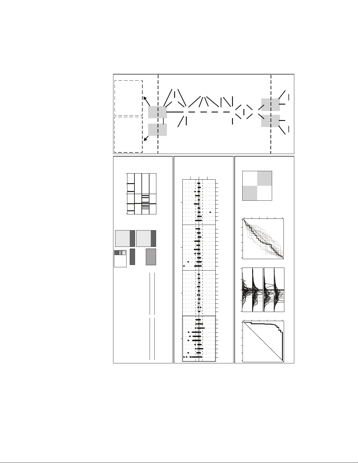 Estimating cellular pathways from an ensemble of heterogeneous data   sources
