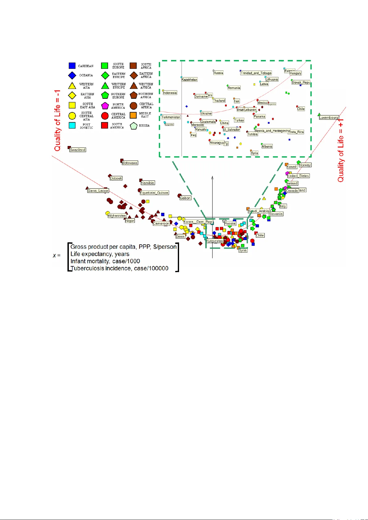 Nonlinear Quality of Life Index