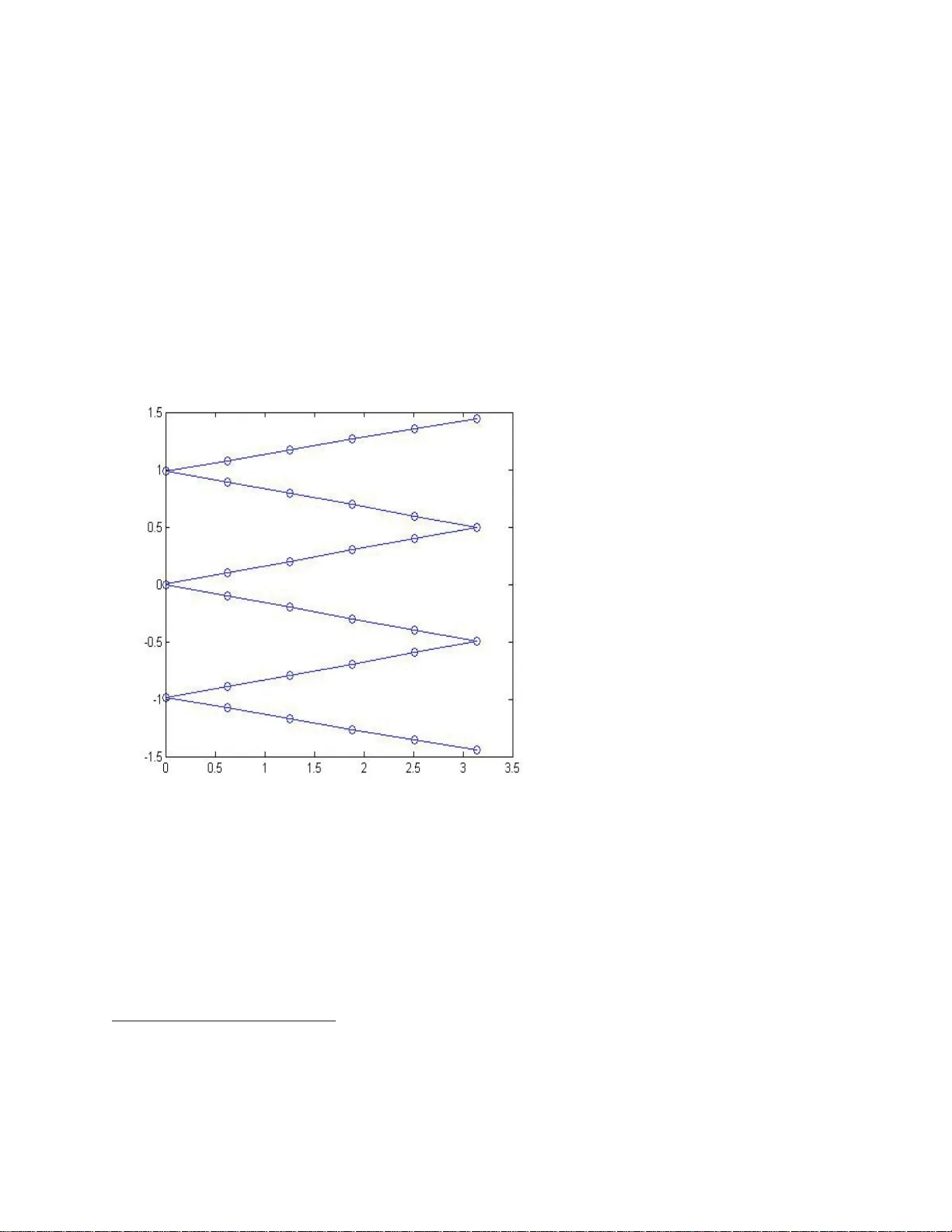 Nonlinear Boundaries in Quantum Mechanics