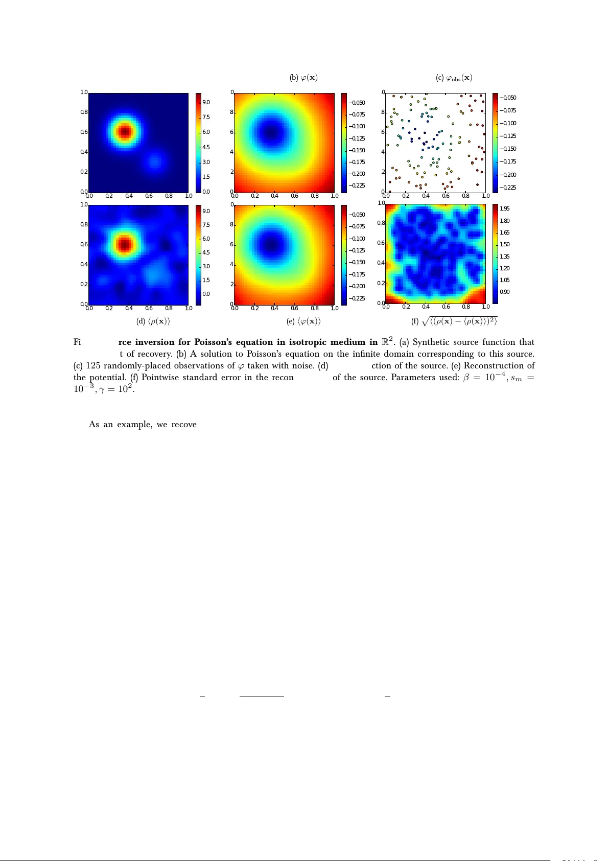 A path-integral approach to Bayesian inference for inverse problems   using the semiclassical approximation