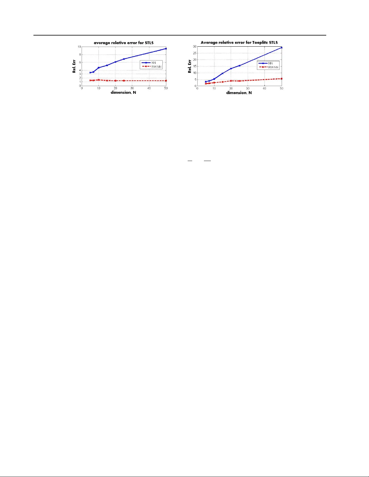 Convex Total Least Squares