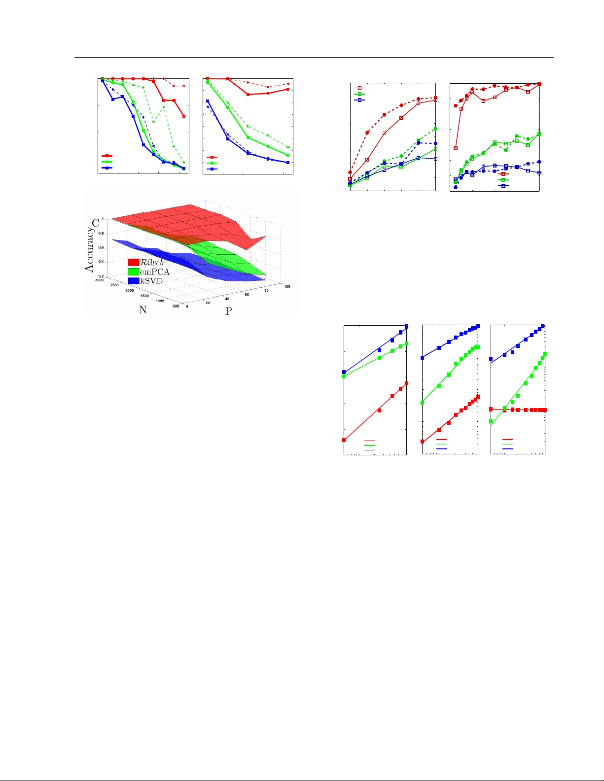 Inference of Sparse Networks with Unobserved Variables. Application to   Gene Regulatory Networks