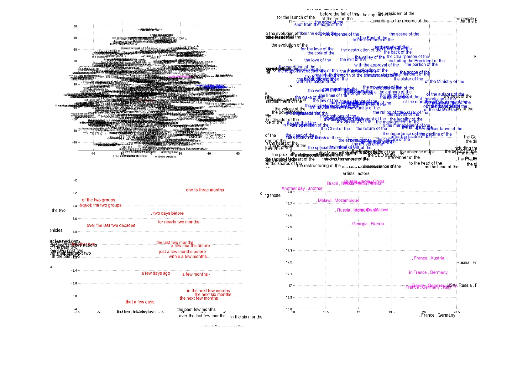 Learning Phrase Representations using RNN Encoder-Decoder for   Statistical Machine Translation