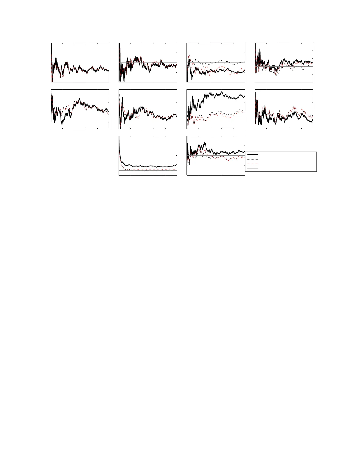 Estimating the Static Parameters in Linear Gaussian Multiple Target   Tracking Models