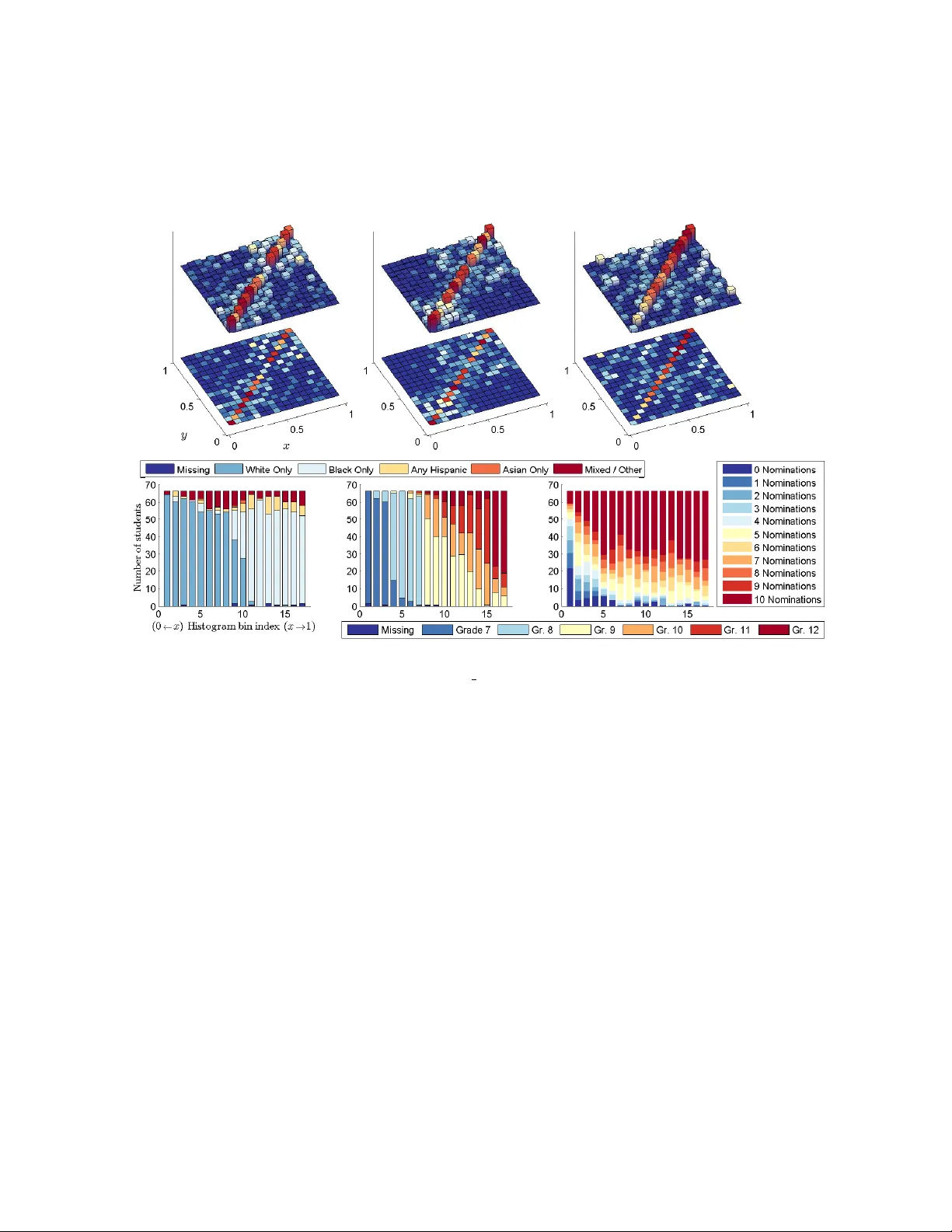 Network histograms and universality of blockmodel approximation