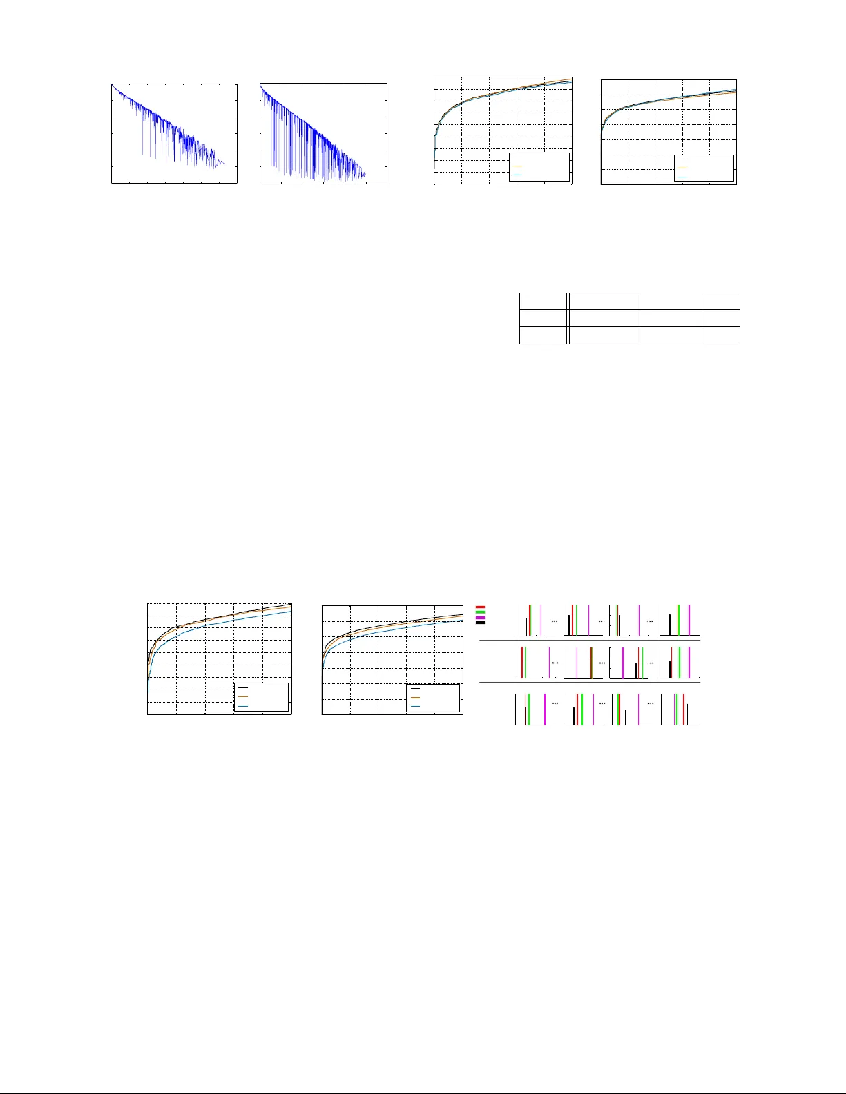 Faster graphical model identification of tandem mass spectra using   peptide word lattices