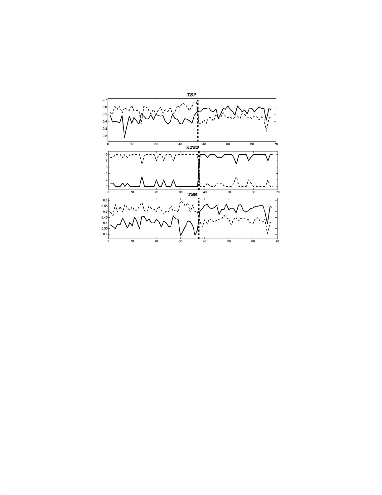 Rank discriminants for predicting phenotypes from RNA expression