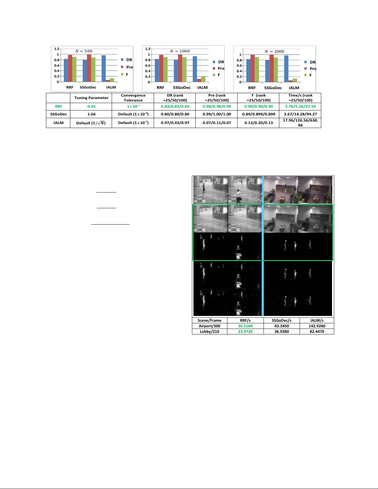 $l_1$-regularized Outlier Isolation and Regression