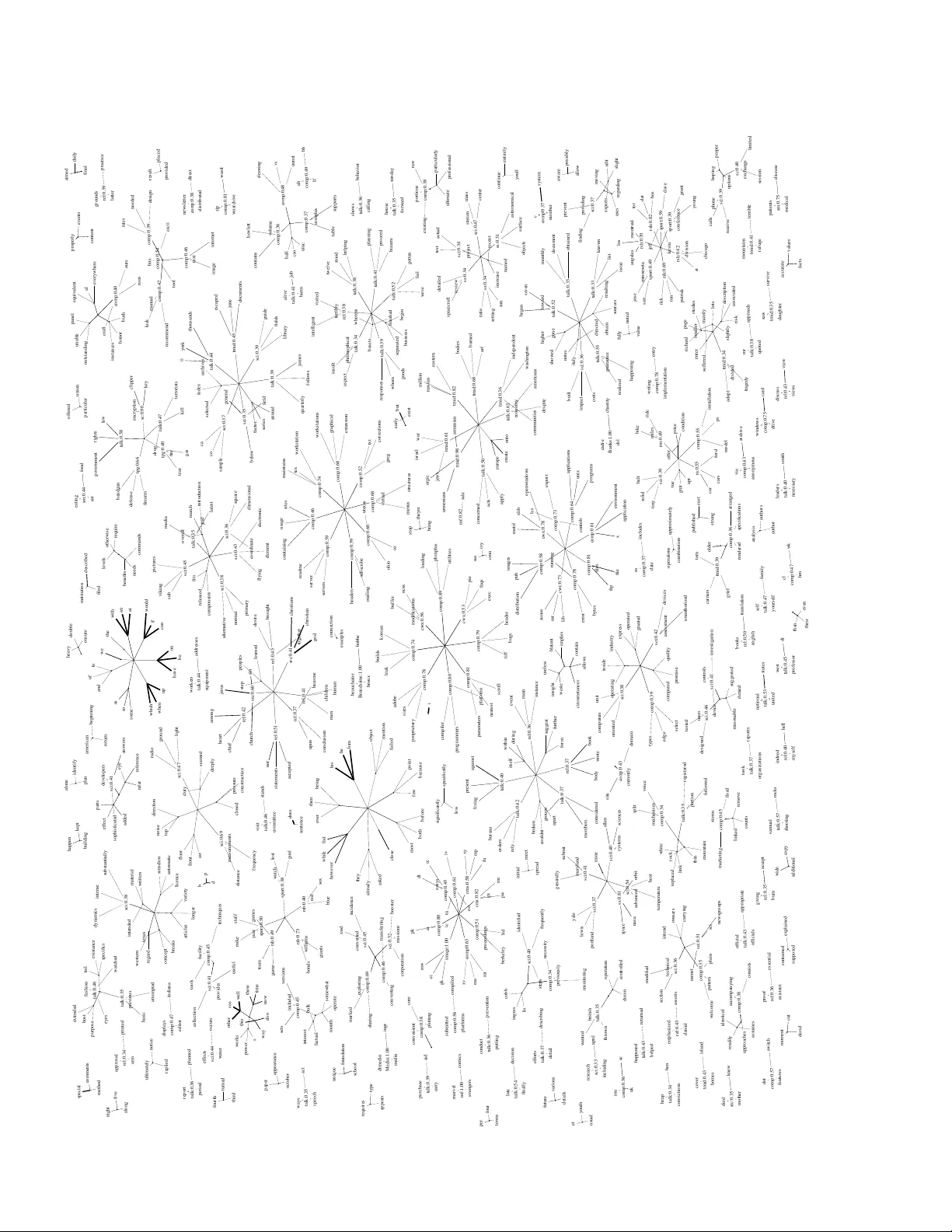 Discovering Structure in High-Dimensional Data Through Correlation   Explanation