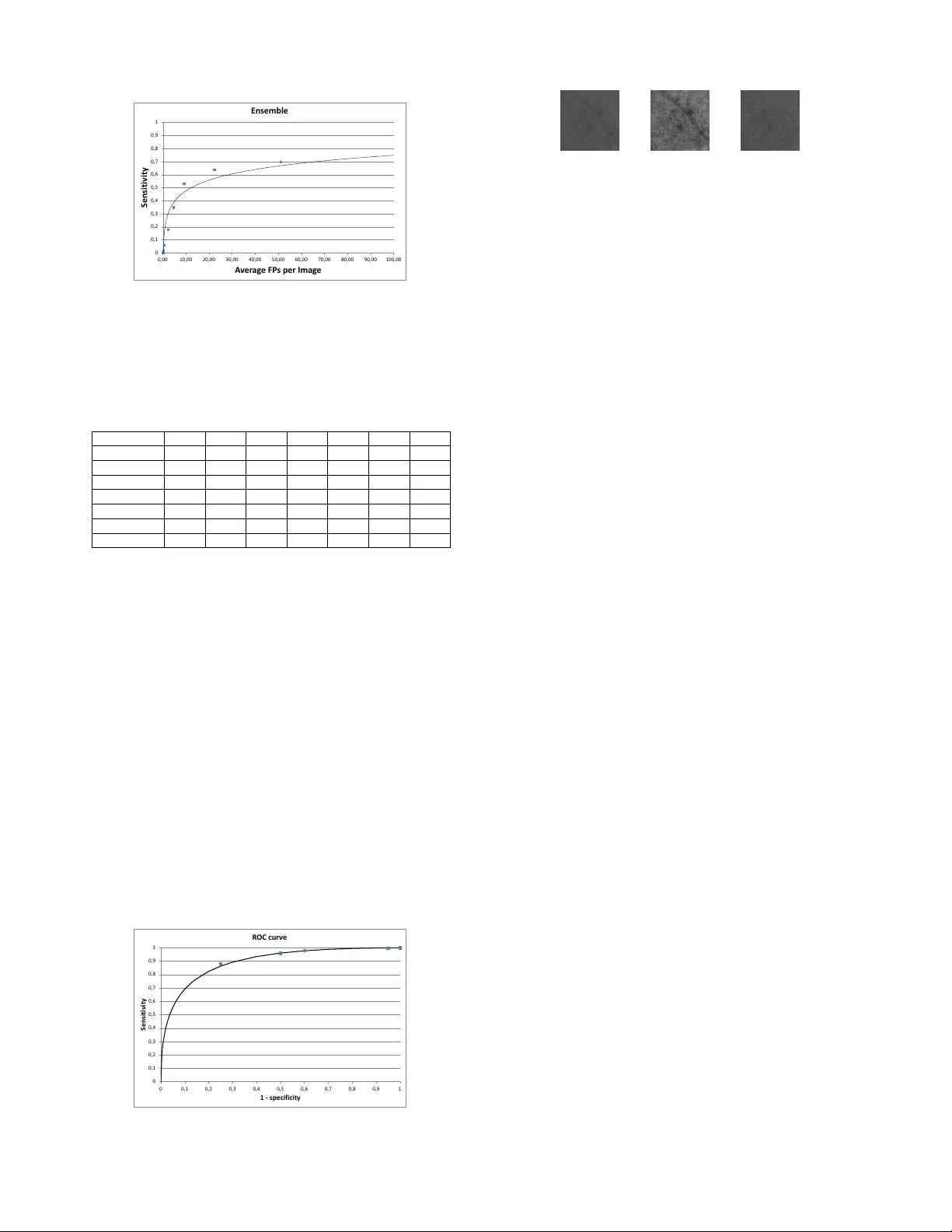 An Ensemble-based System for Microaneurysm Detection and Diabetic   Retinopathy Grading