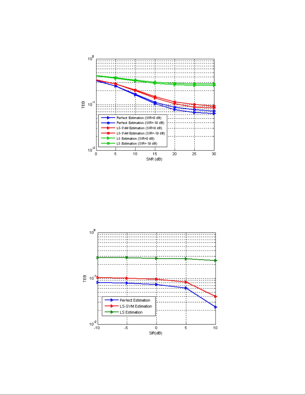 Nonlinear Channel Estimation for OFDM System by Complex LS-SVM under   High Mobility Conditions