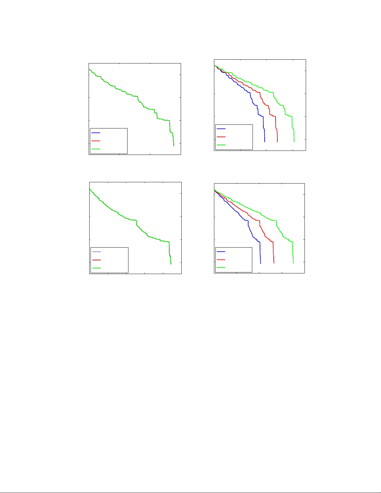 Inexact Coordinate Descent: Complexity and Preconditioning