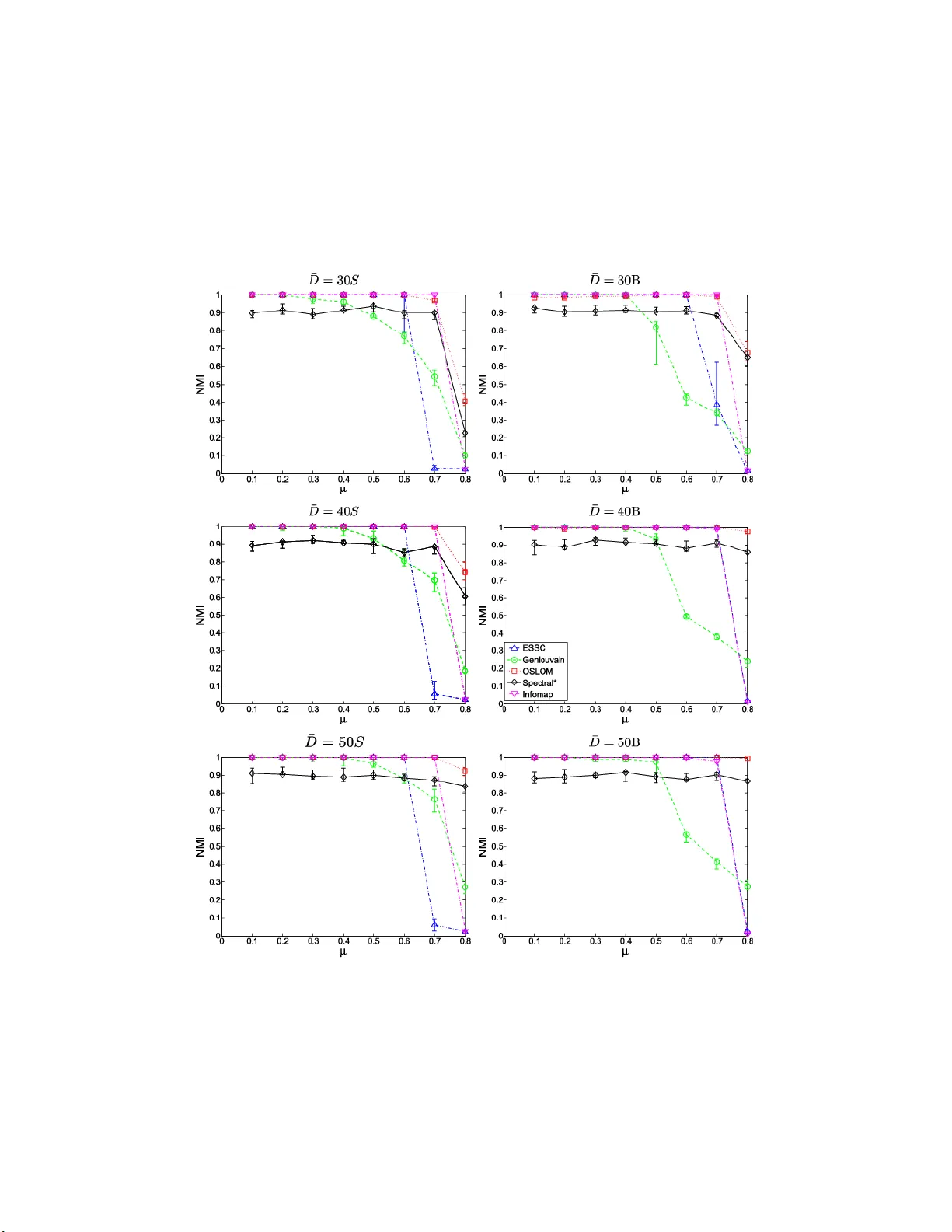 A testing based extraction algorithm for identifying significant   communities in networks