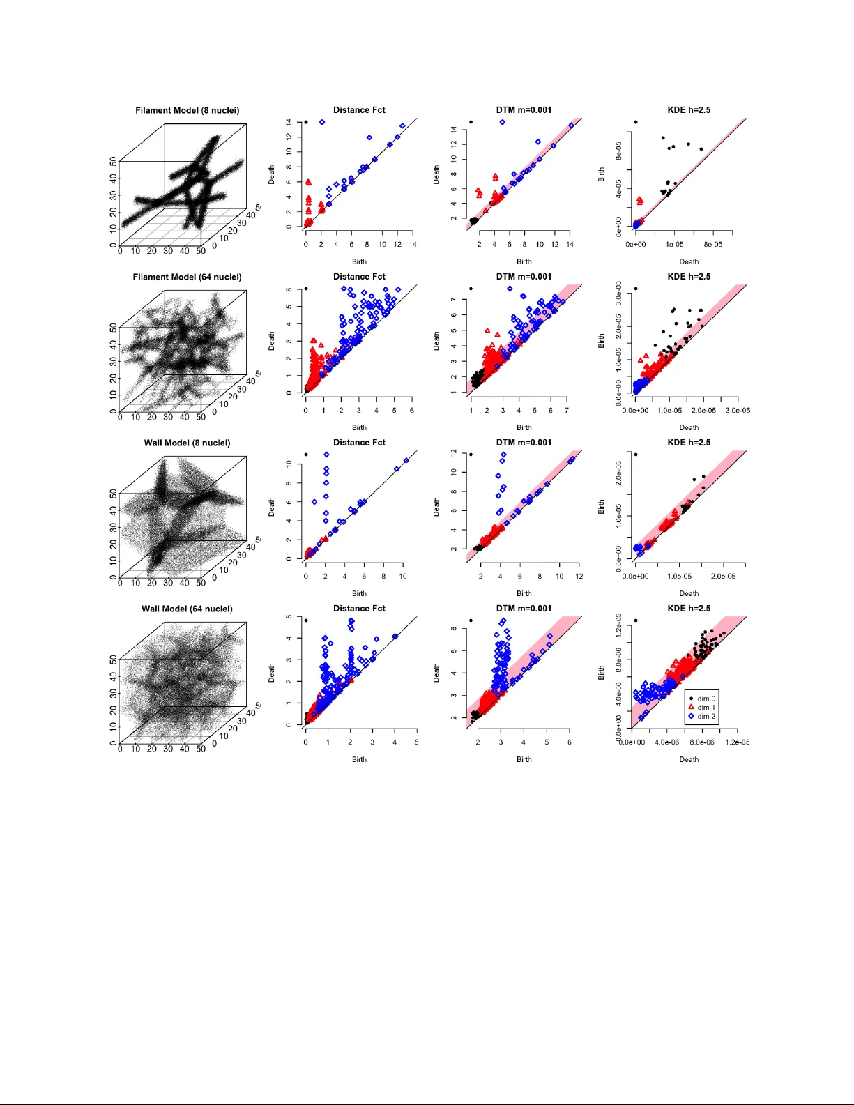 Robust Topological Inference: Distance To a Measure and Kernel Distance