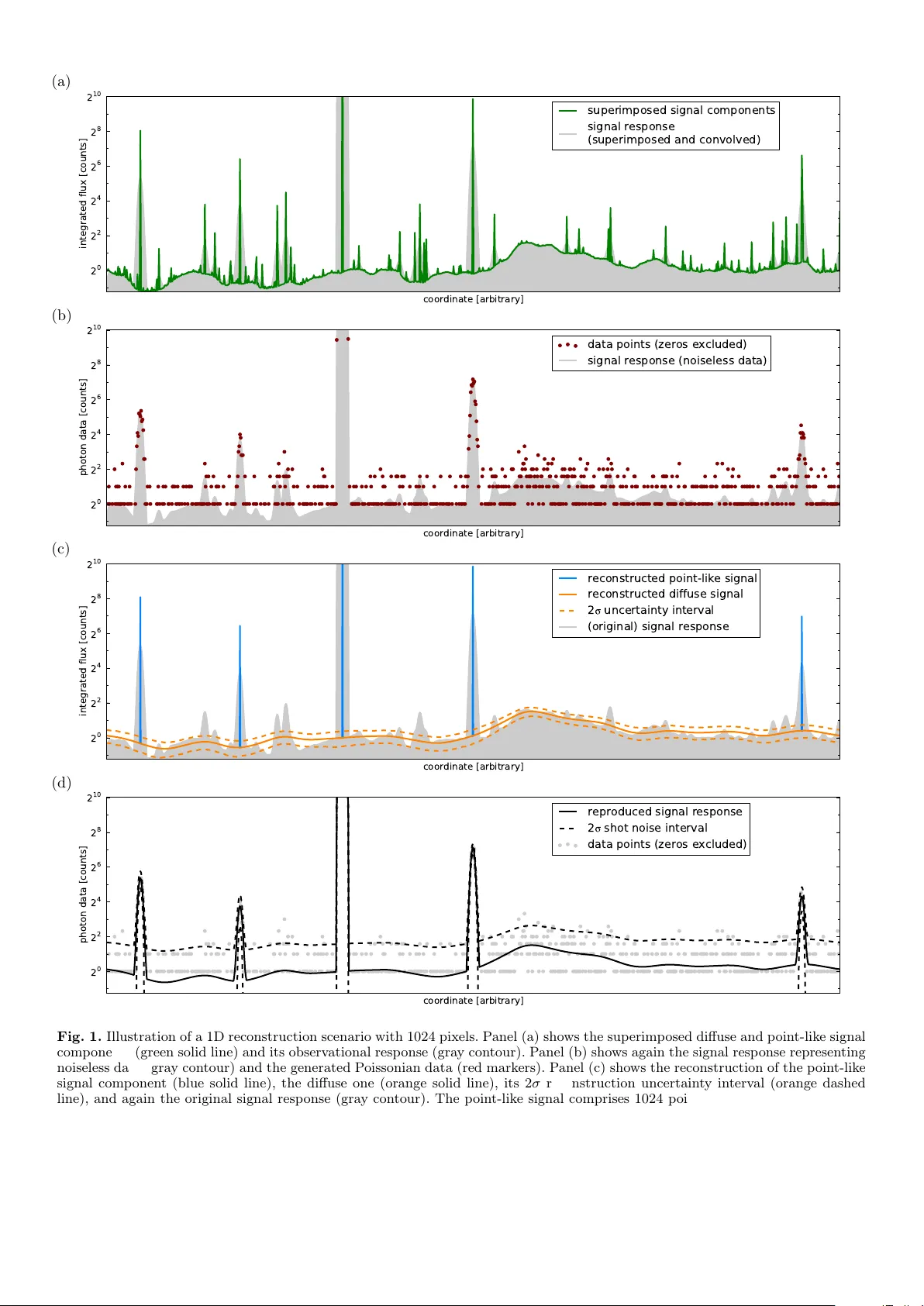 D$^3$PO - Denoising, Deconvolving, and Decomposing Photon Observations