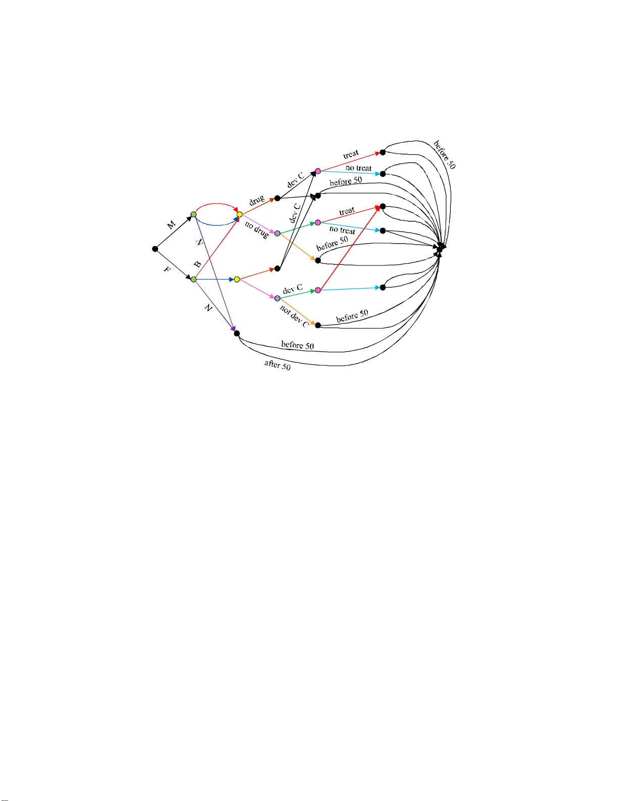 A Separation Theorem for Chain Event Graphs