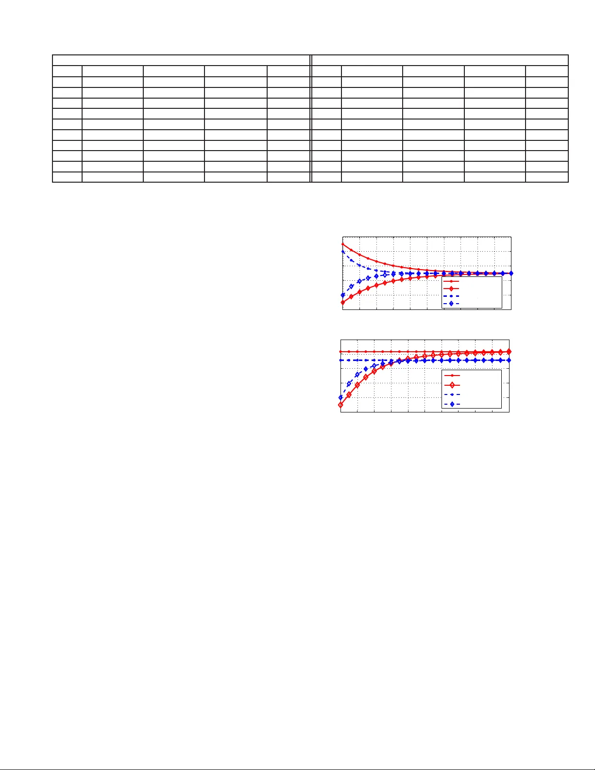 Downlink Scheduling over Markovian Fading Channels