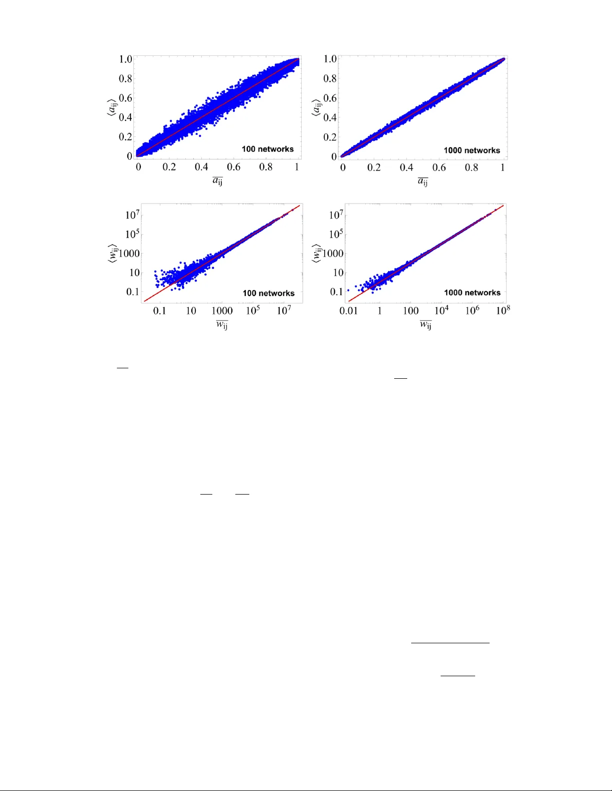 Unbiased sampling of network ensembles