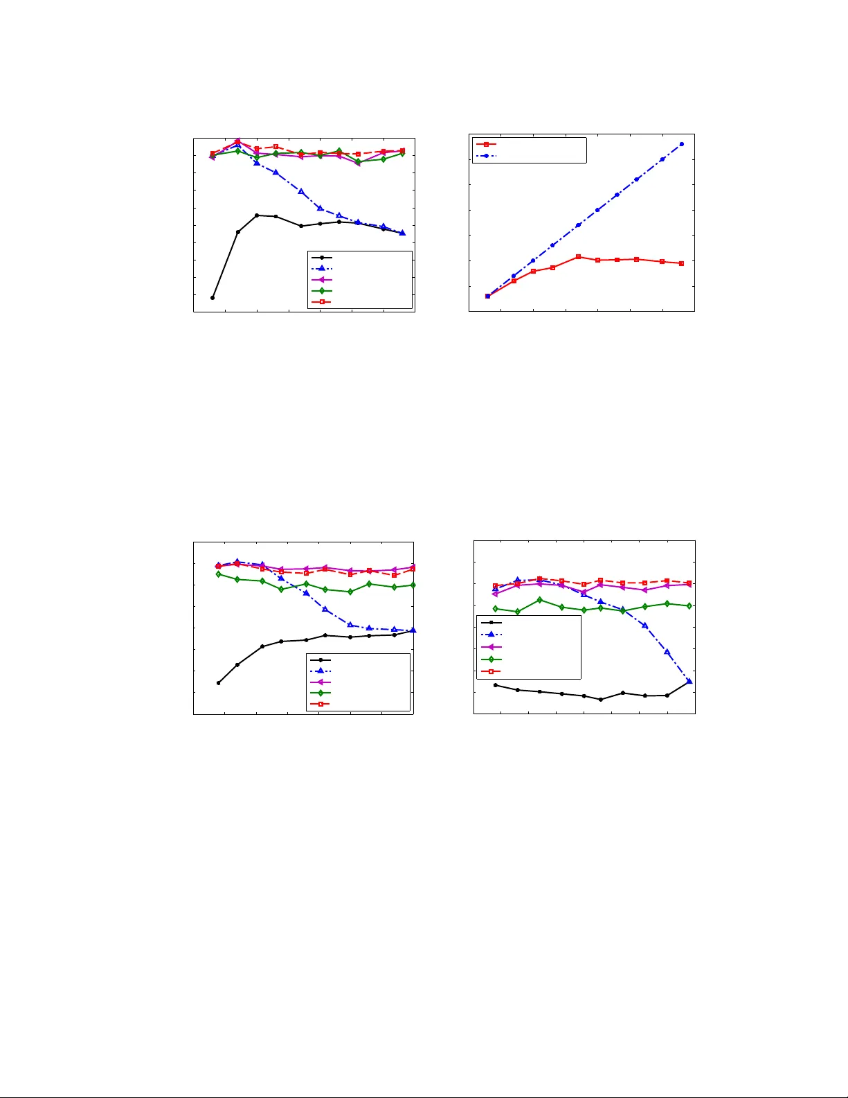 Cheaper and Better: Selecting Good Workers for Crowdsourcing