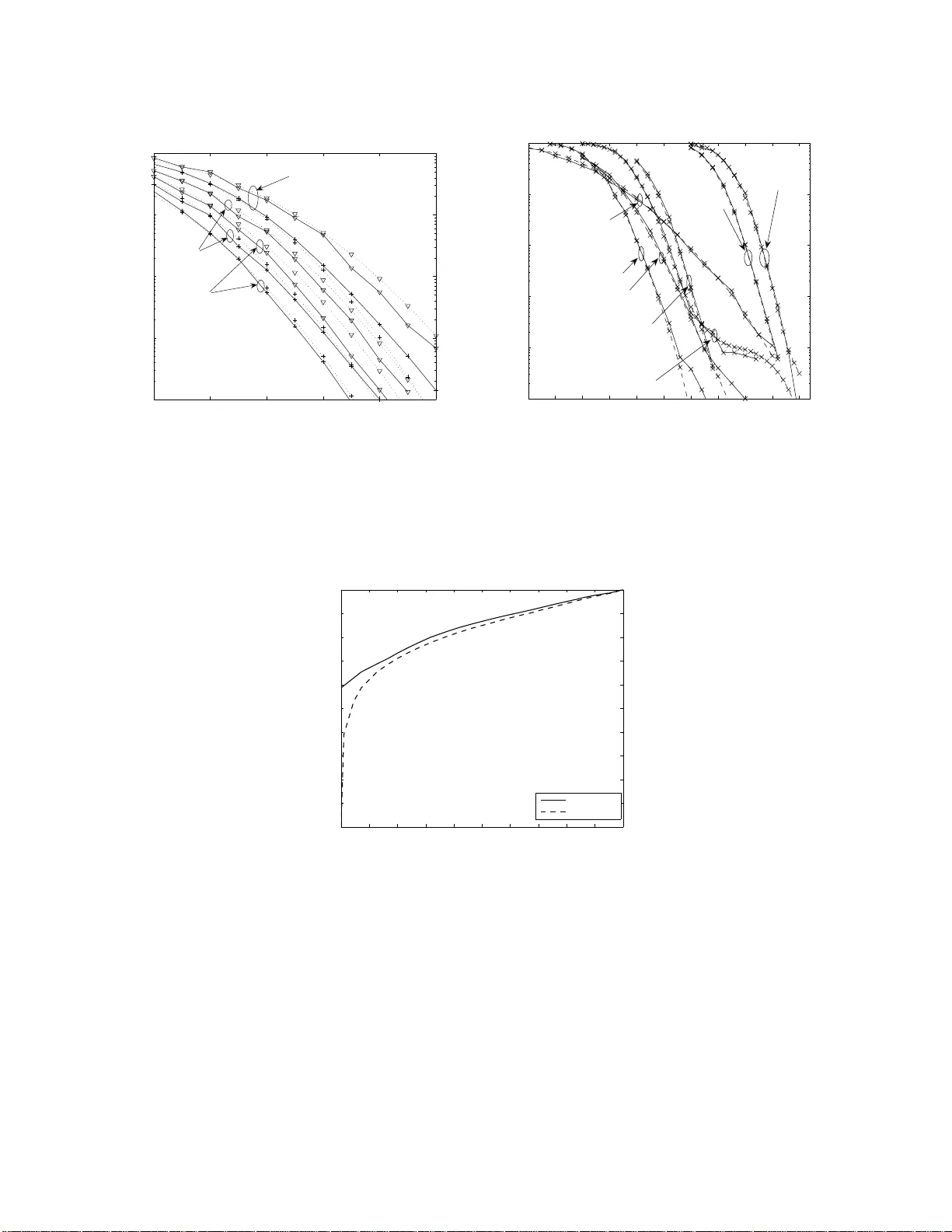 Evaluate the Word Error Rate of Binary Block Codes with Square Radius   Probability Density Function