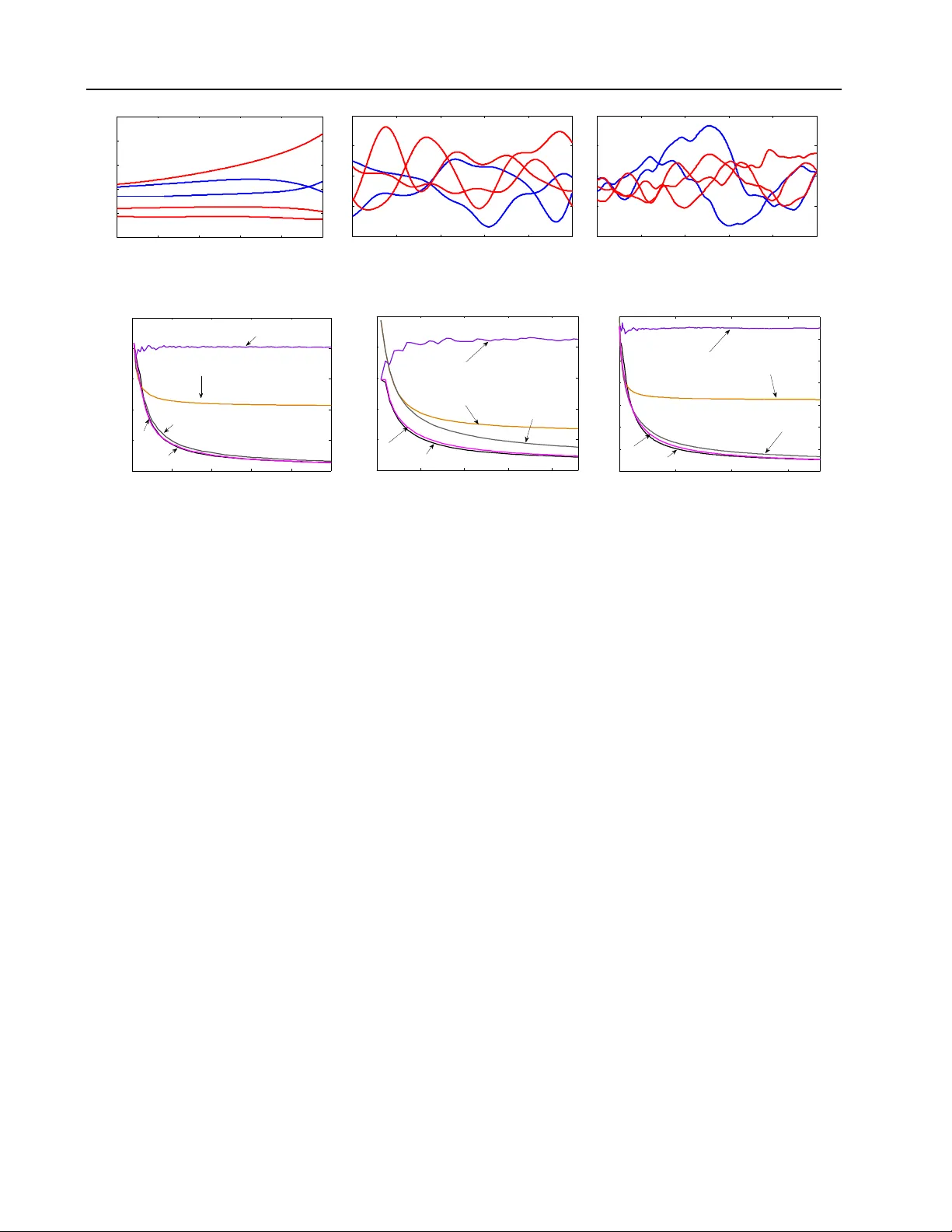 Gaussian Process Optimization in the Bandit Setting: No Regret and   Experimental Design