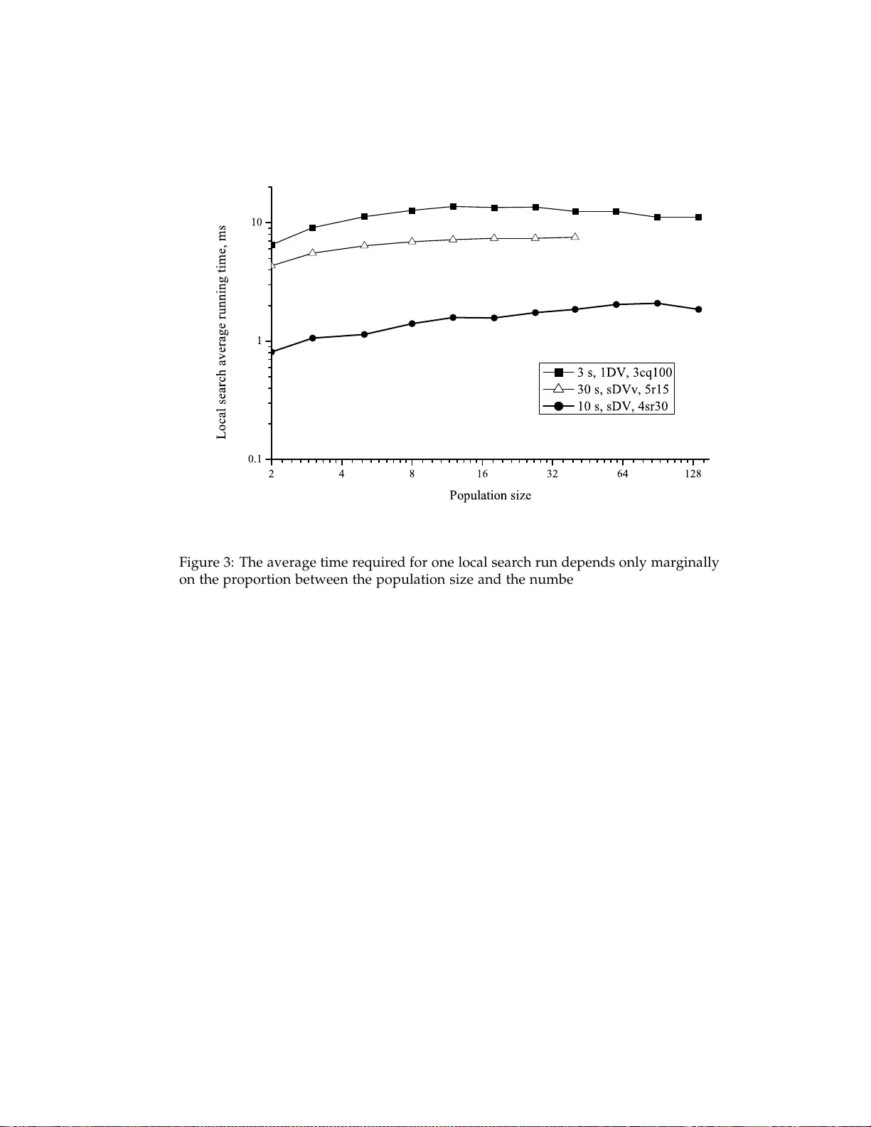 A New Approach to Population Sizing for Memetic Algorithms: A Case Study   for the Multidimensional Assignment Problem
