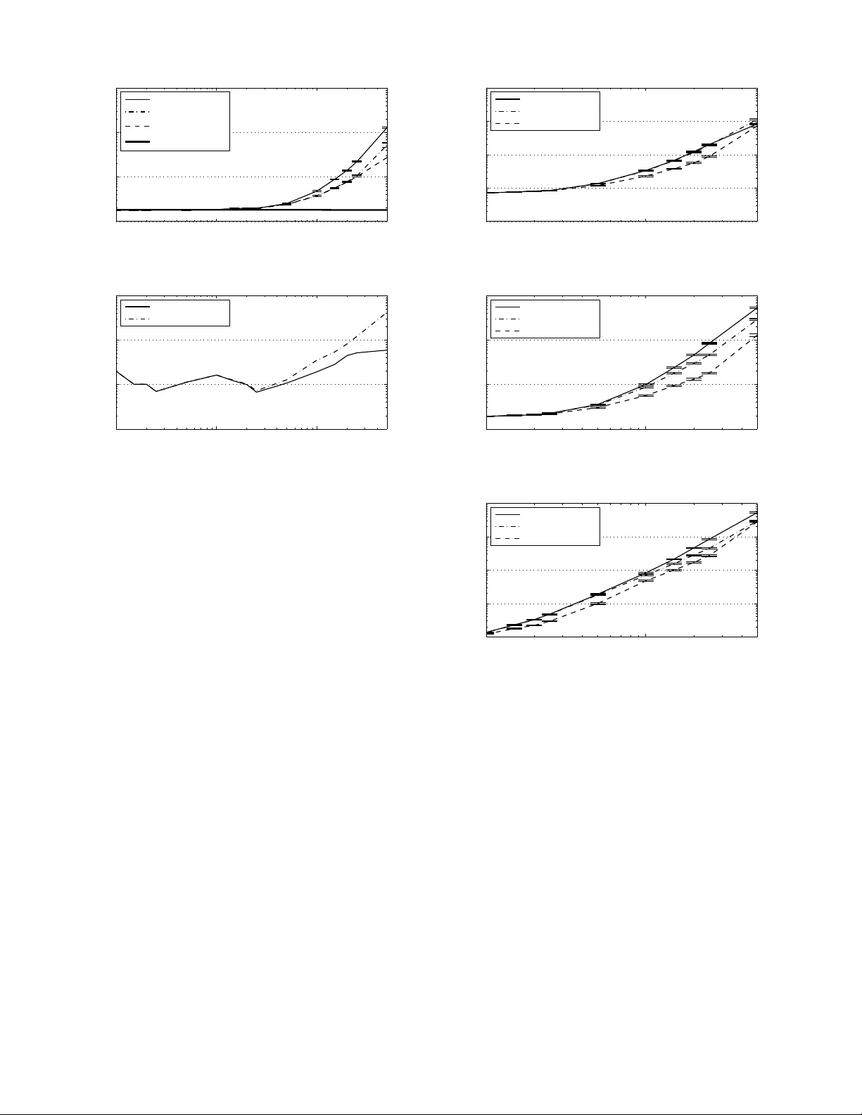 On the Estimation of Nonrandom Signal Coefficients from Jittered Samples