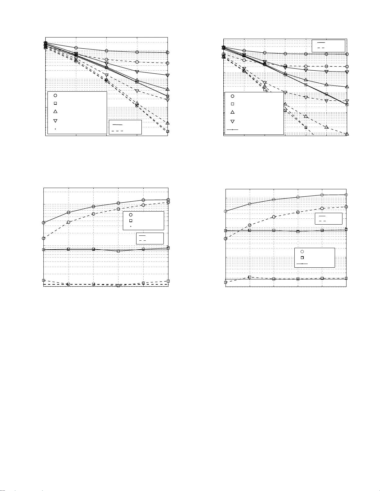 Input Parameters Optimization in Swarm DS-CDMA Multiuser Detectors