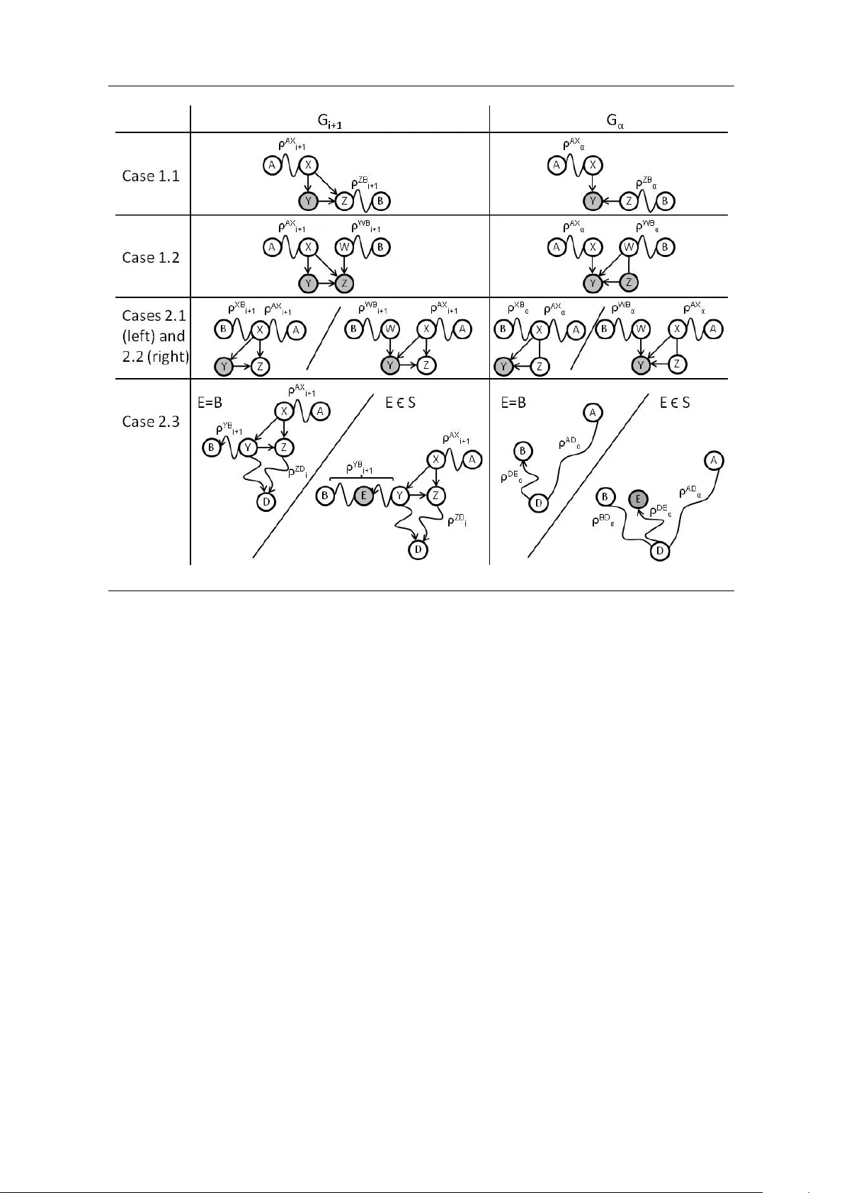 Finding Consensus Bayesian Network Structures
