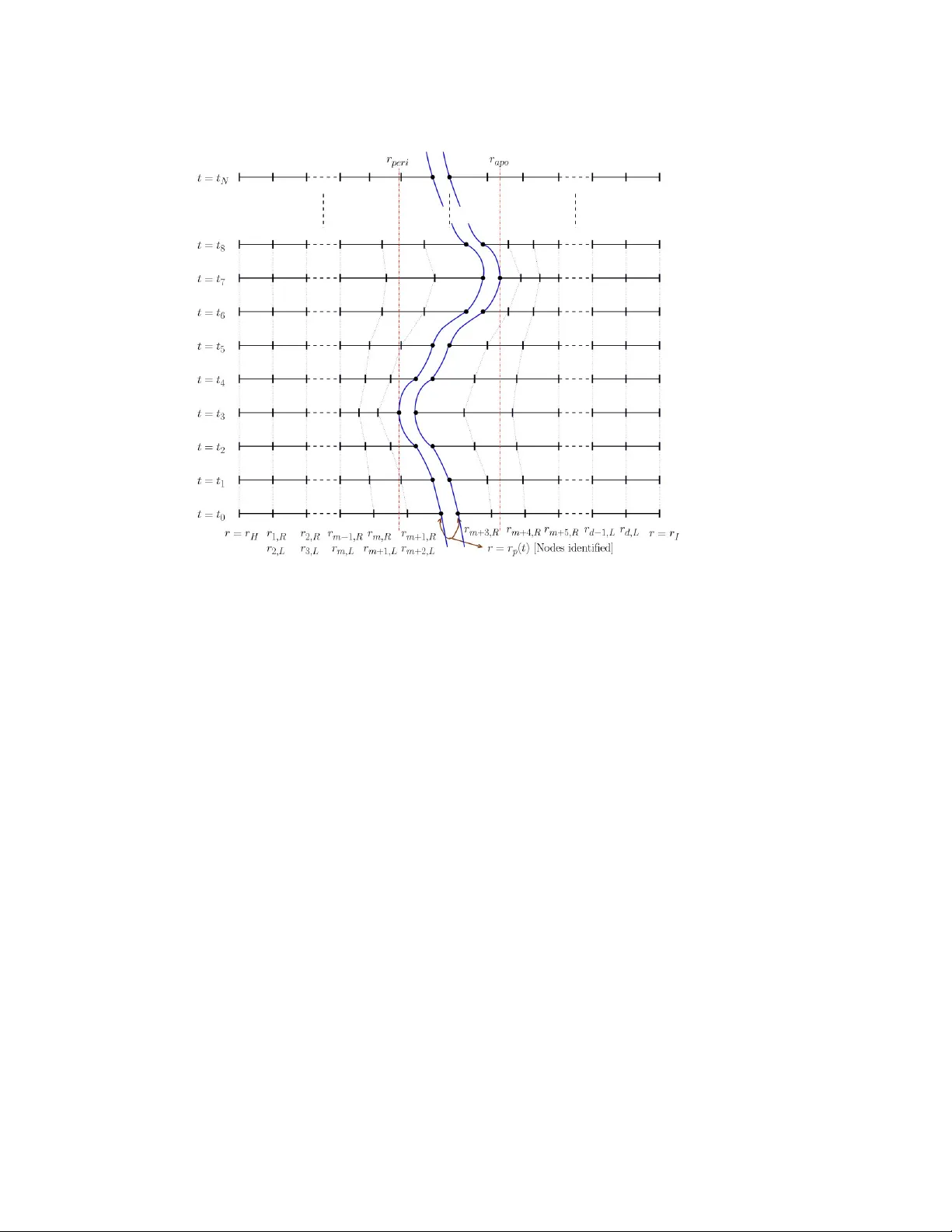 Tuning Time-Domain Pseudospectral Computations of the Self-Force on a   Charged Scalar Particle
