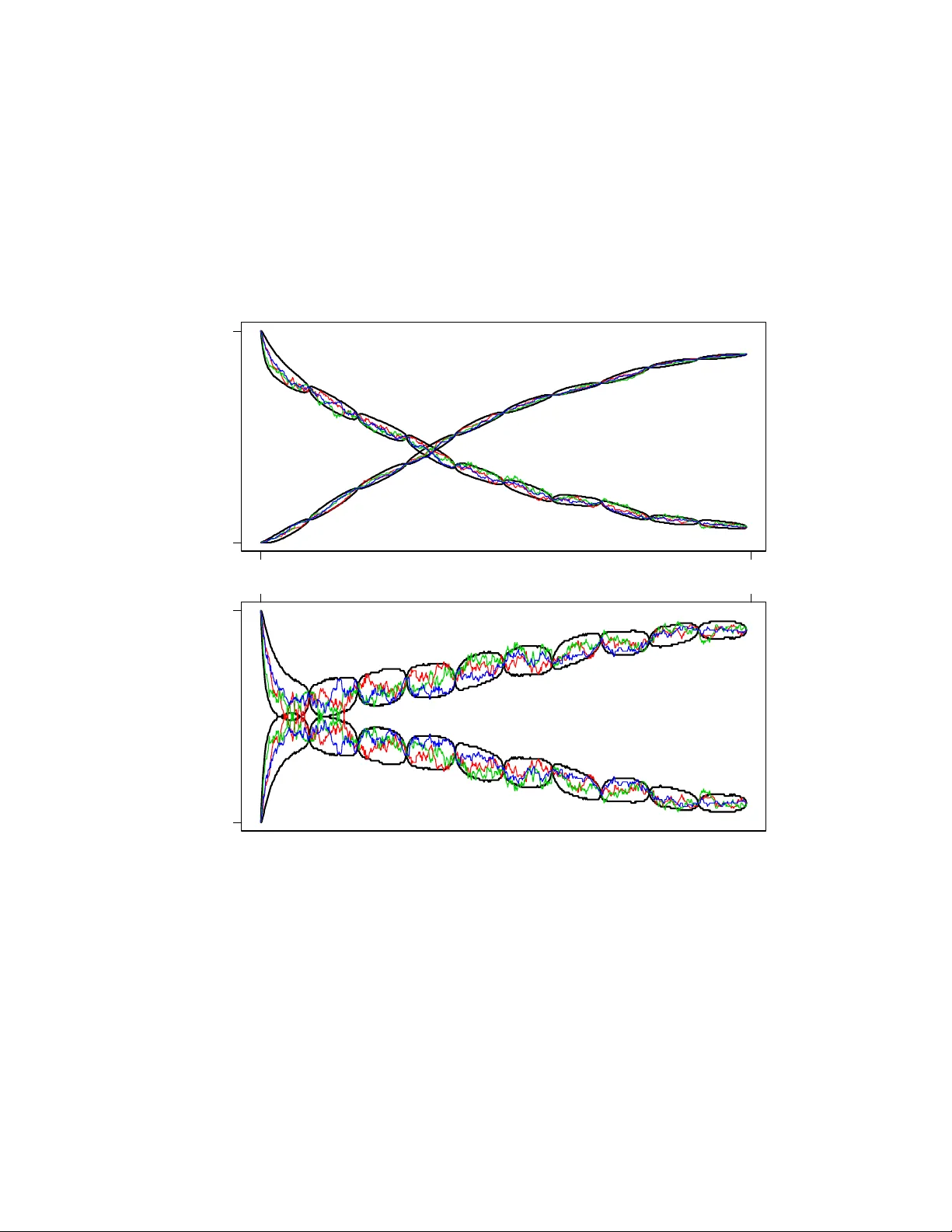 Efficient Bayesian inference in stochastic chemical kinetic models using   graphical processing units