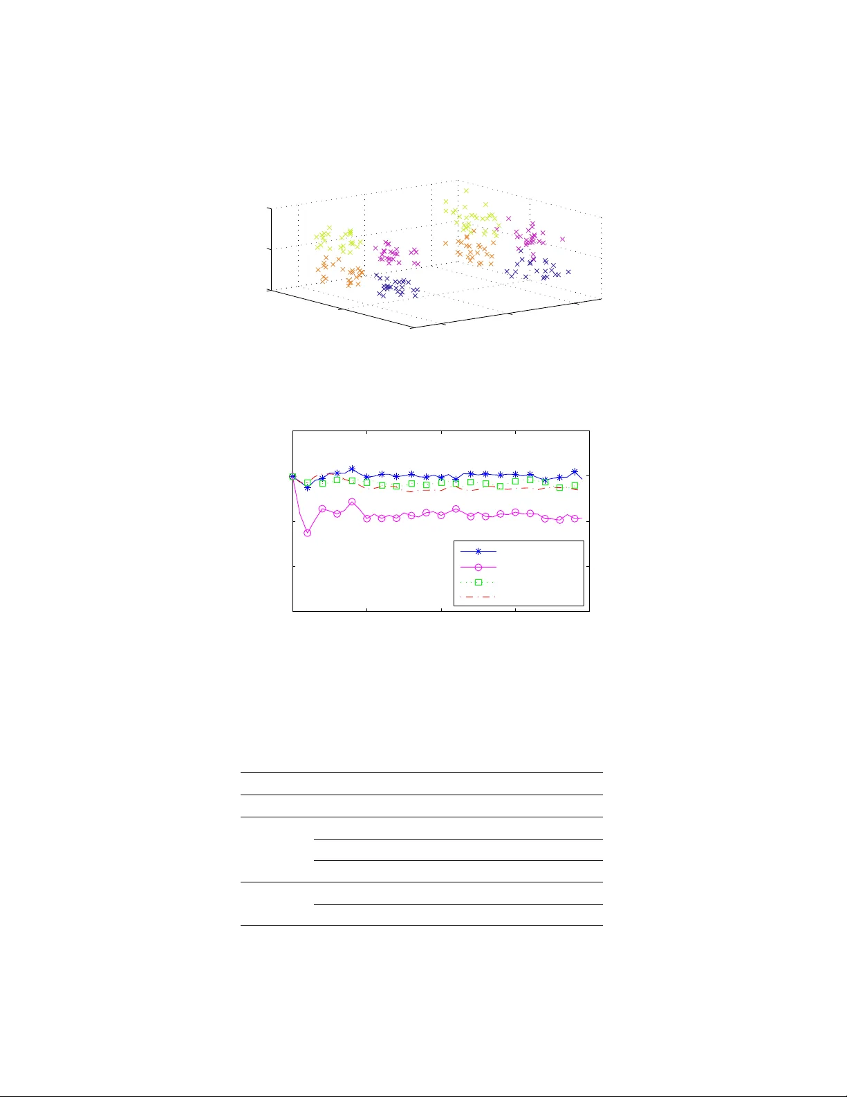 Adaptive Evolutionary Clustering