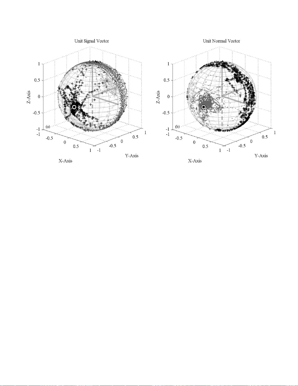 Modulated Oscillations in Three Dimensions