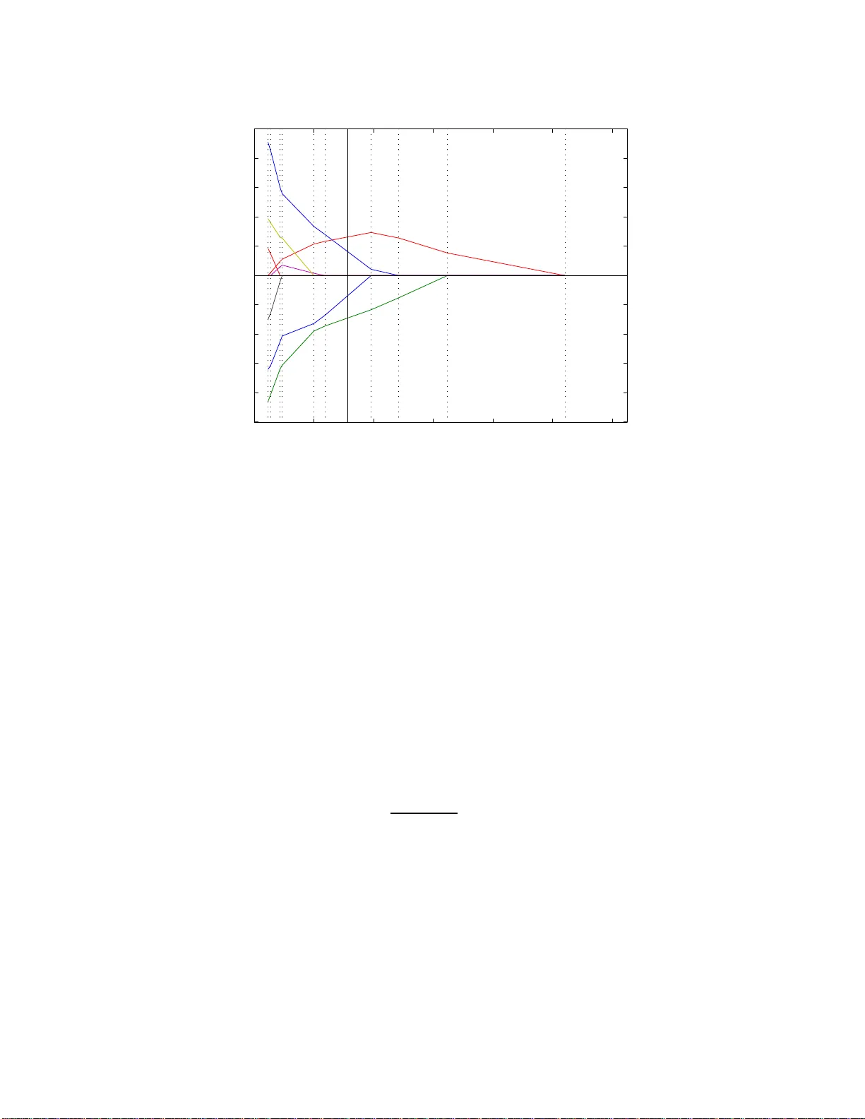 A sufficient condition on monotonic increase of the number of nonzero   entry in the optimizer of L1 norm penalized least-square problem