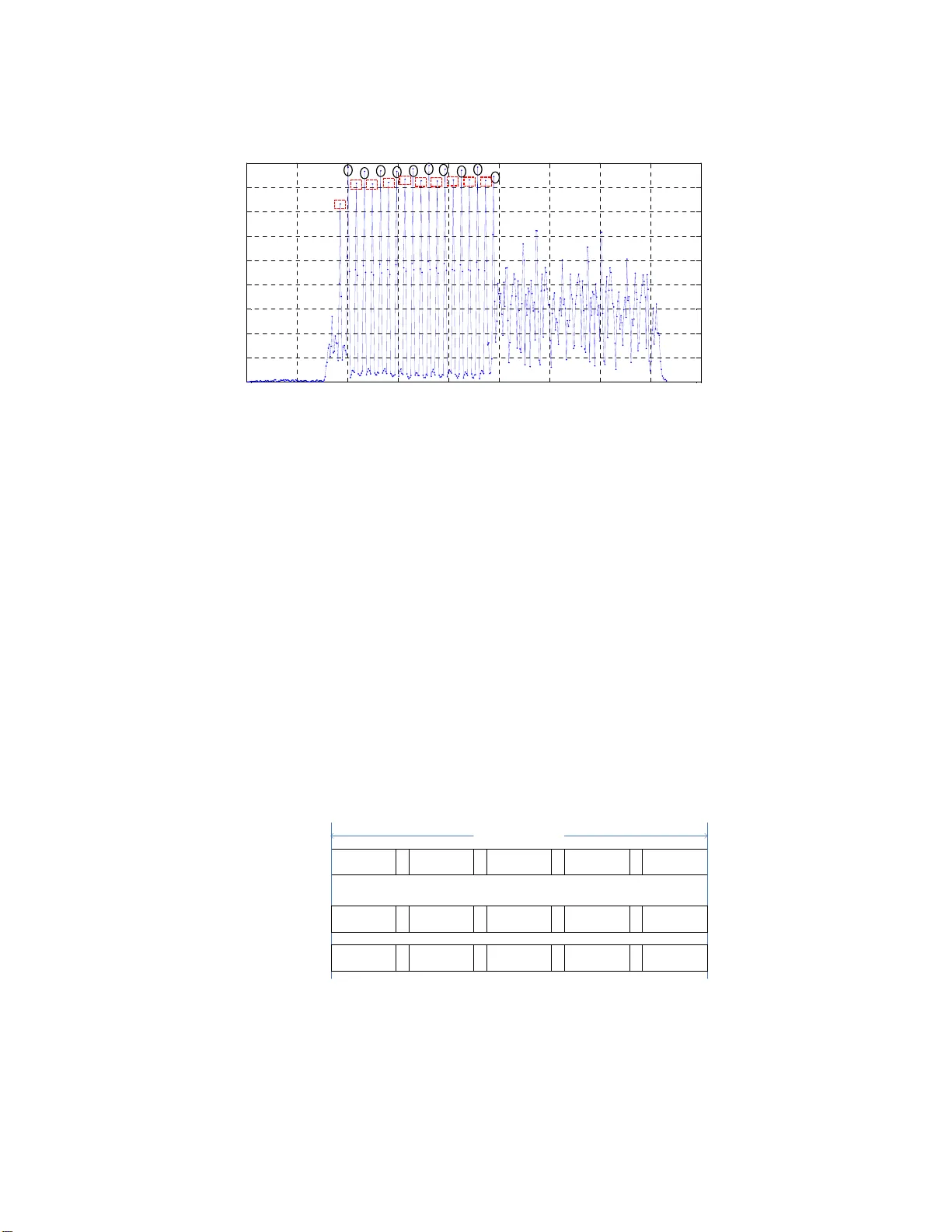 Implementation of Physical-layer Network Coding