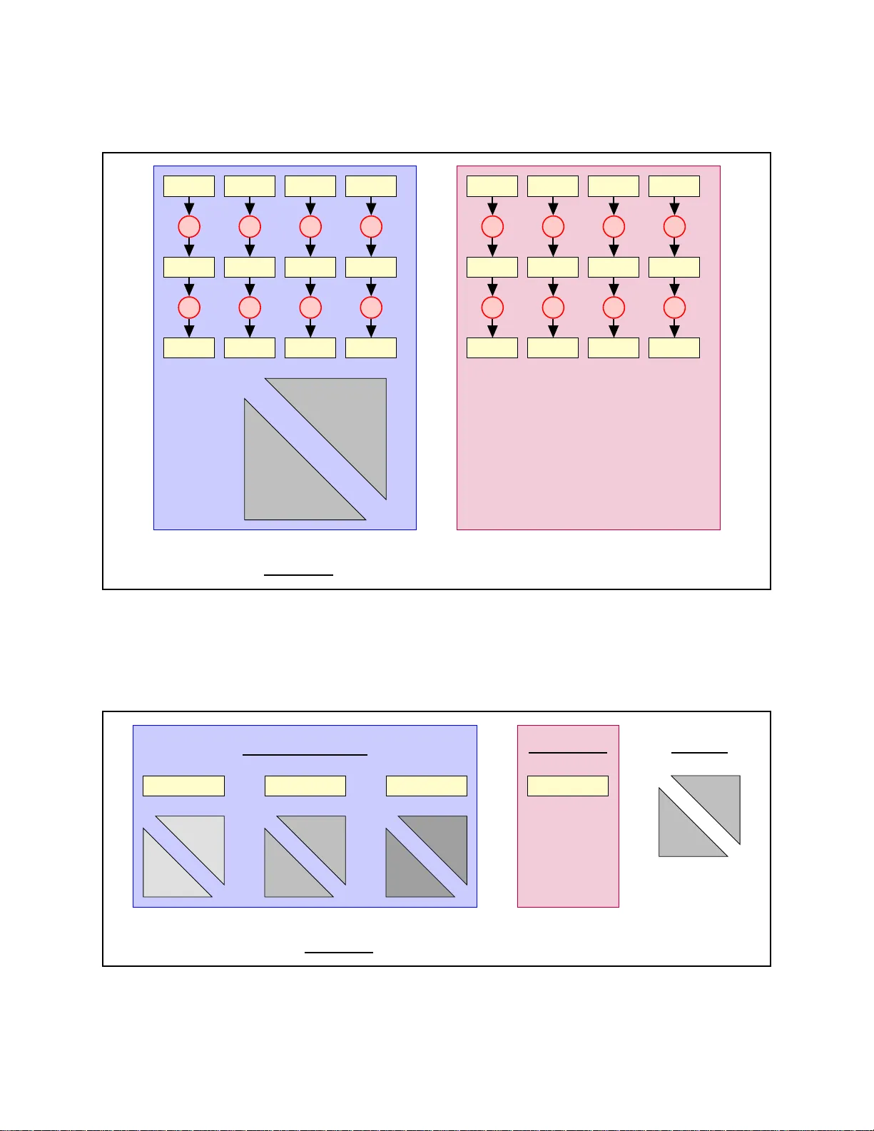 Towards P = NP via k-SAT: A k-SAT Algorithm Using Linear Algebra on   Finite Fields