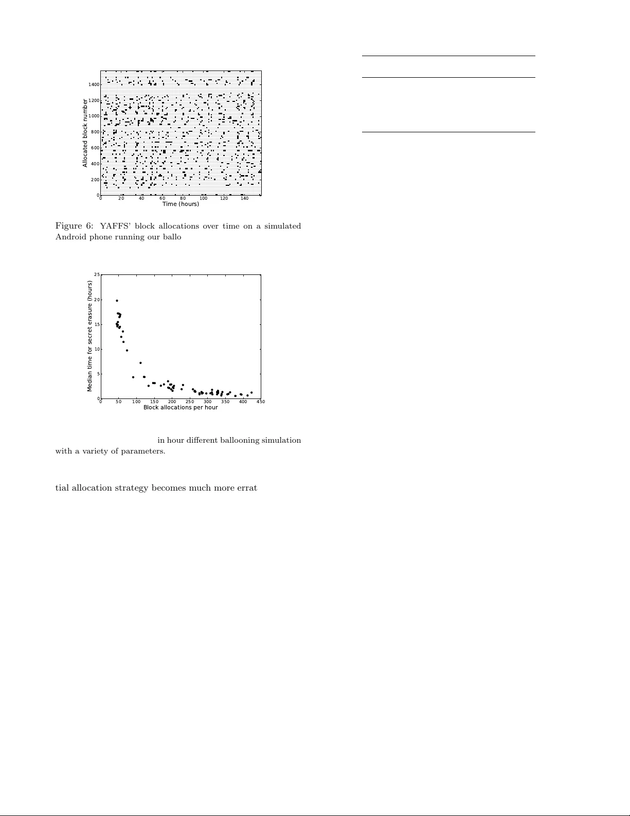 Secure Deletion on Log-structured File Systems